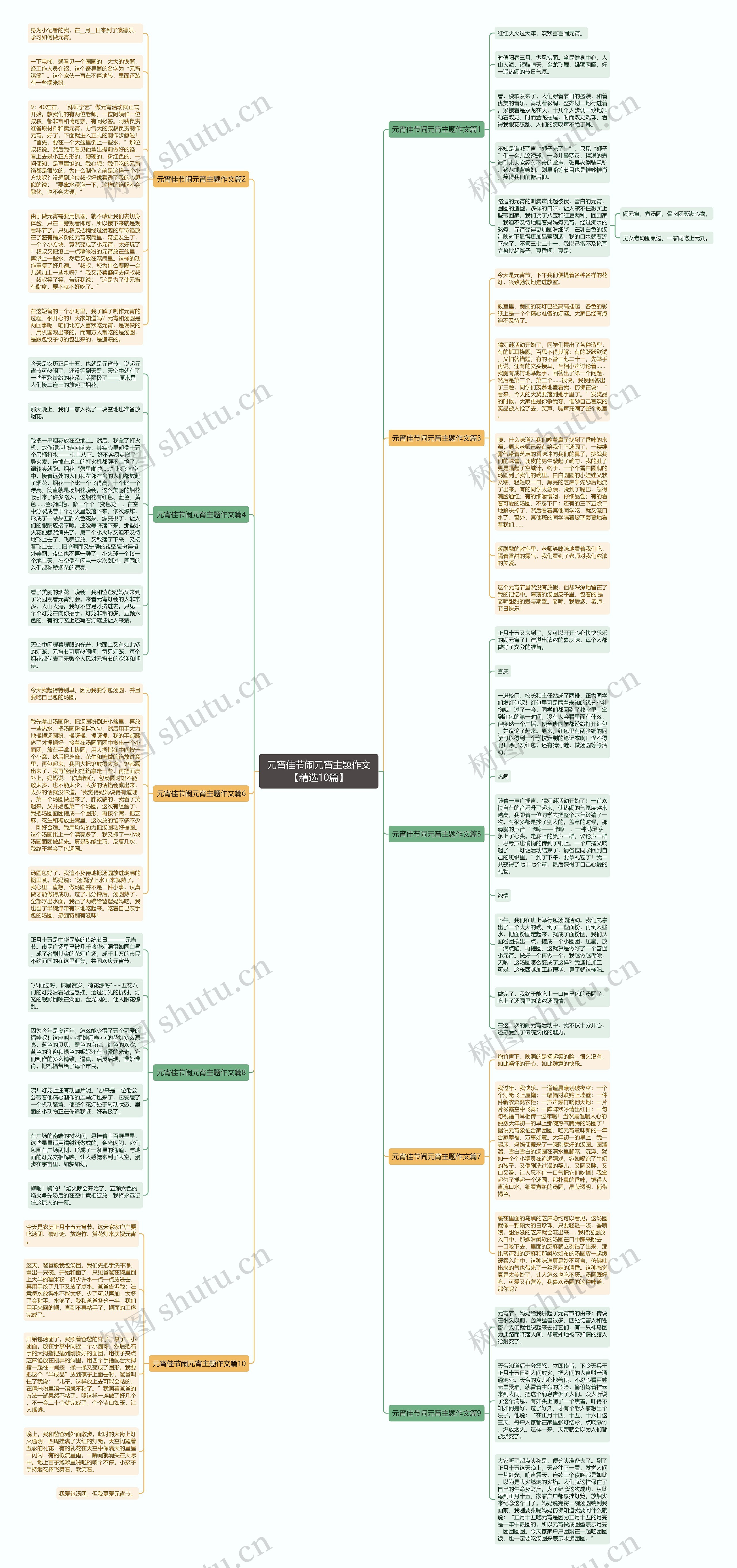元宵佳节闹元宵主题作文【精选10篇】思维导图