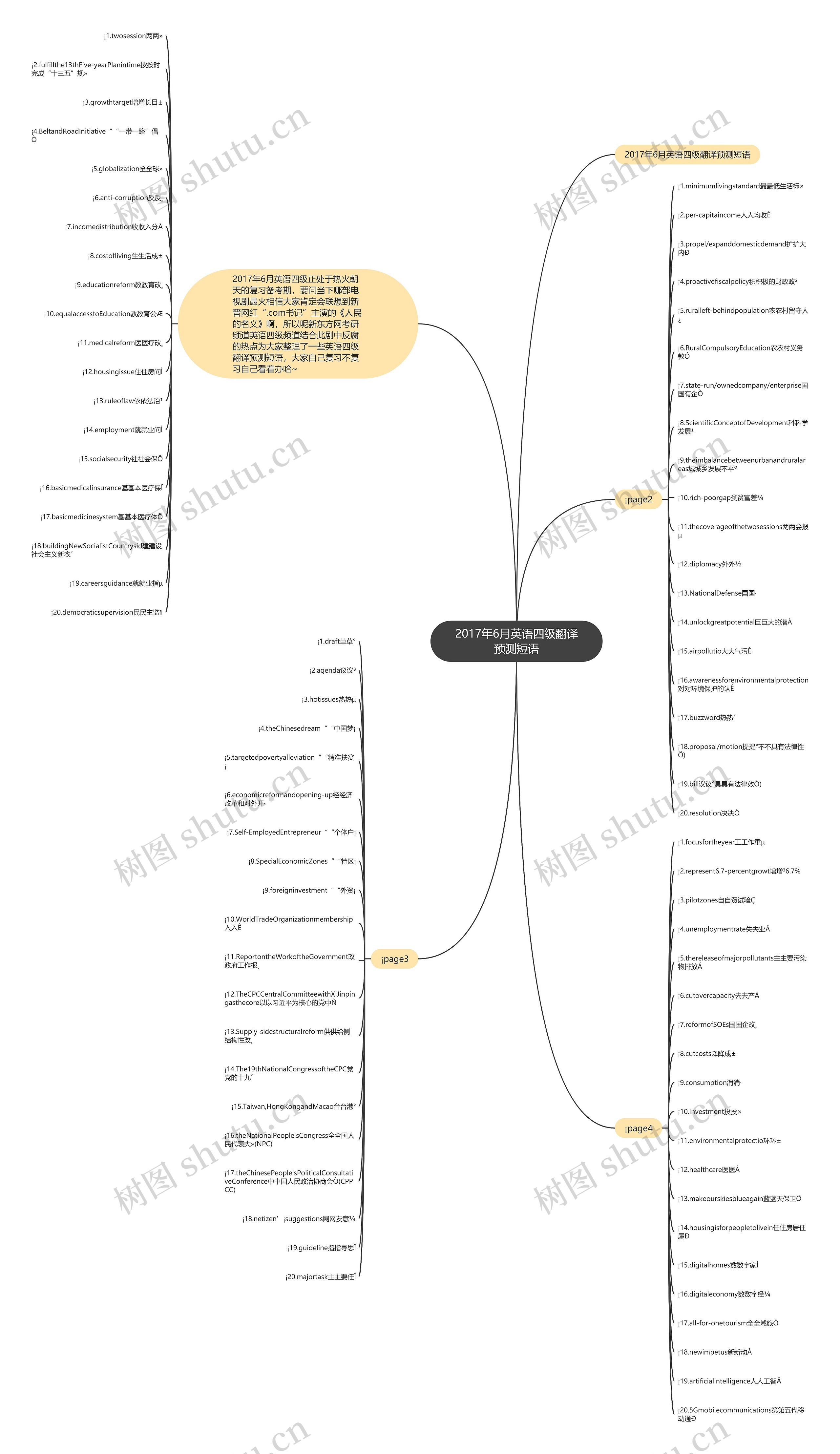 2017年6月英语四级翻译预测短语思维导图