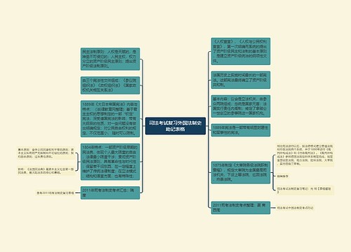 司法考试复习外国法制史助记表格