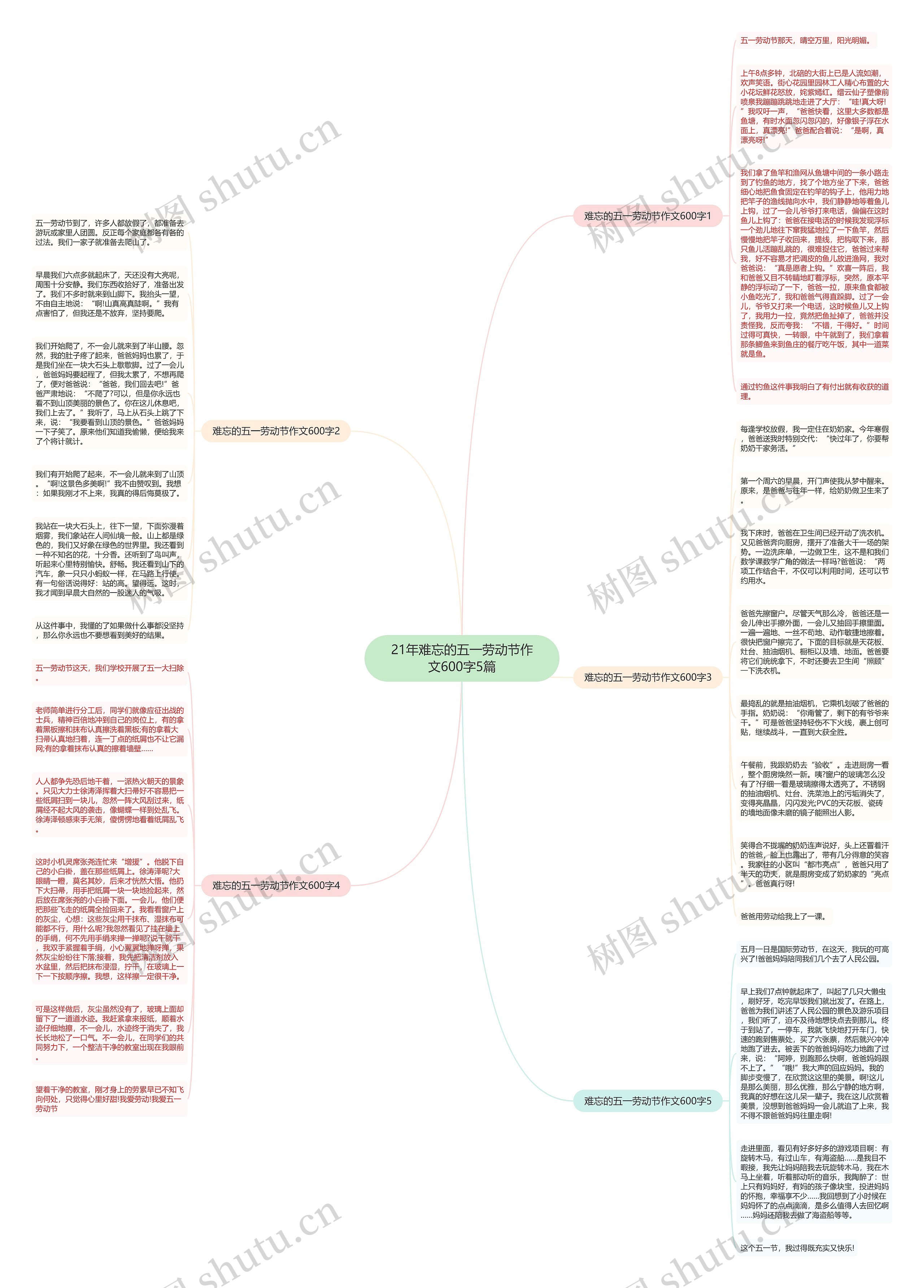 21年难忘的五一劳动节作文600字5篇思维导图
