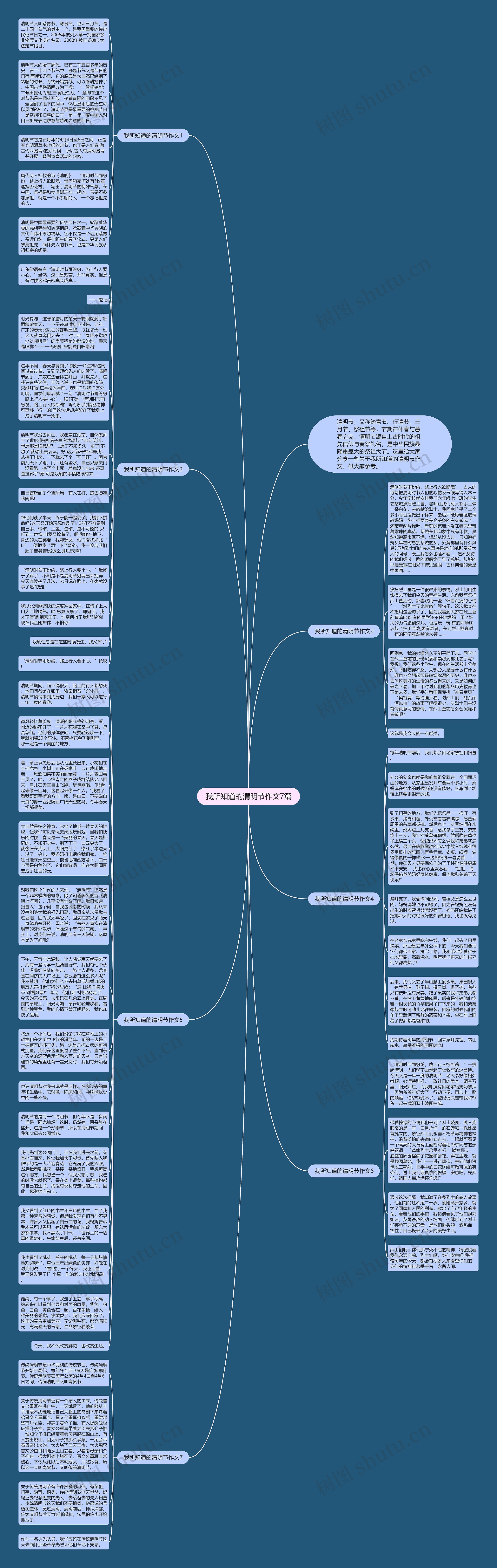 我所知道的清明节作文7篇思维导图