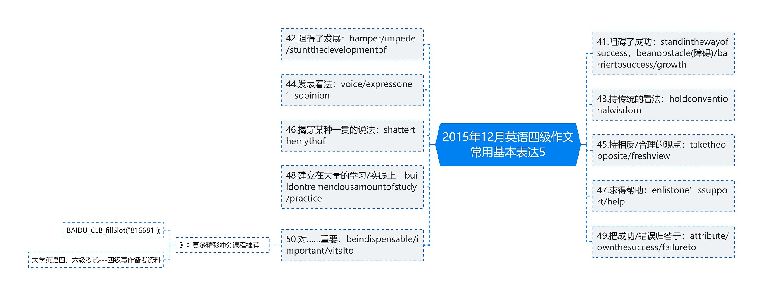 2015年12月英语四级作文常用基本表达5