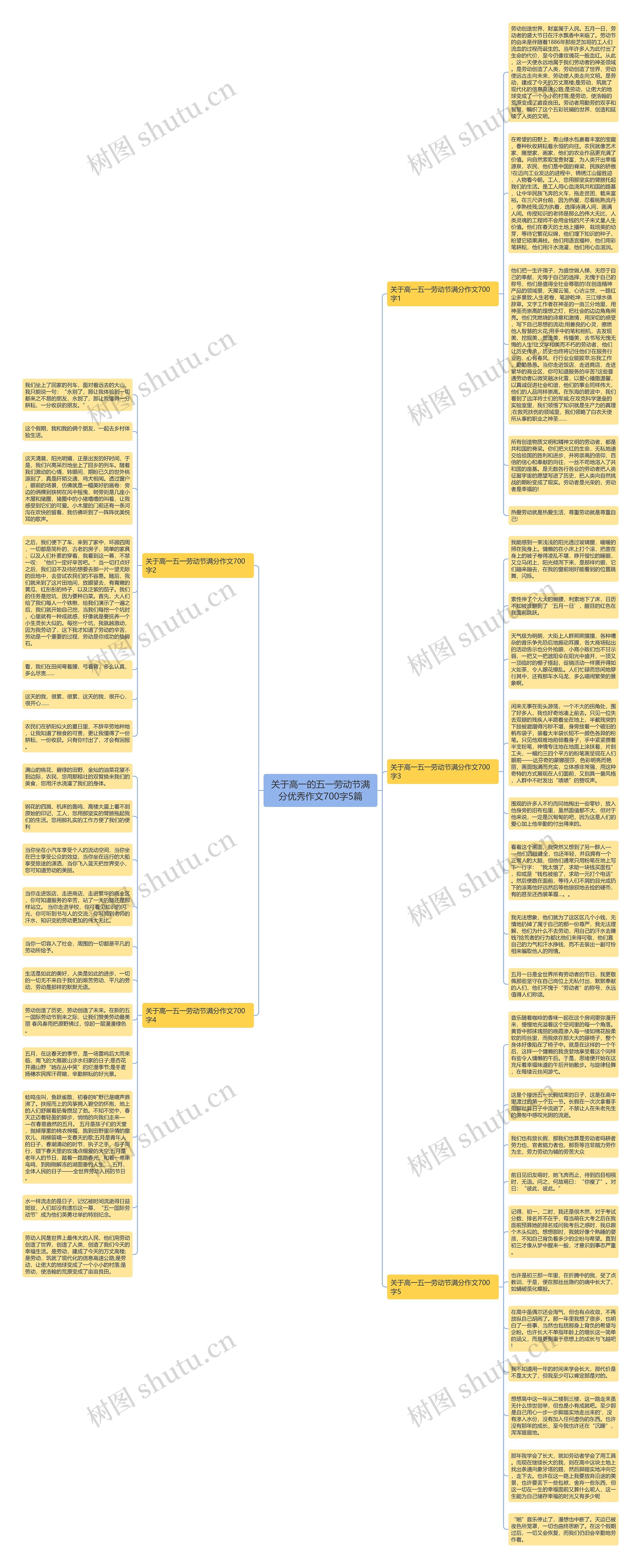 关于高一的五一劳动节满分优秀作文700字5篇思维导图