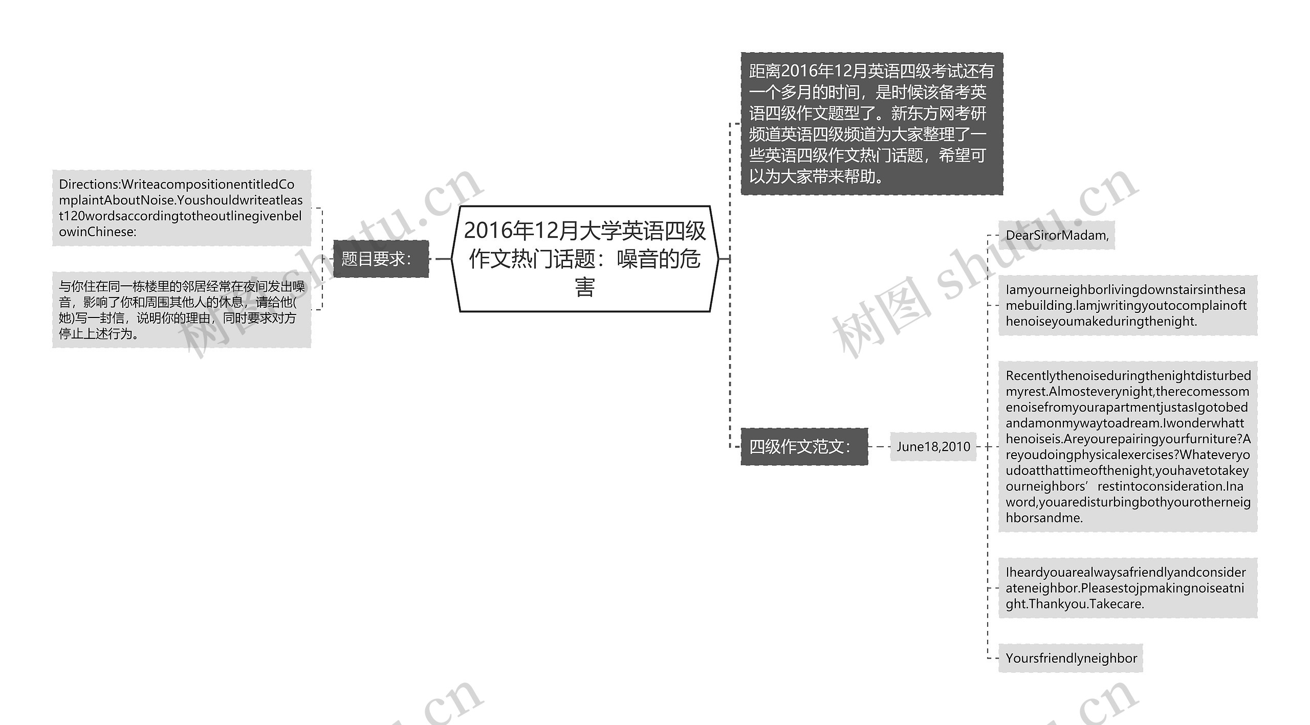 2016年12月大学英语四级作文热门话题：噪音的危害