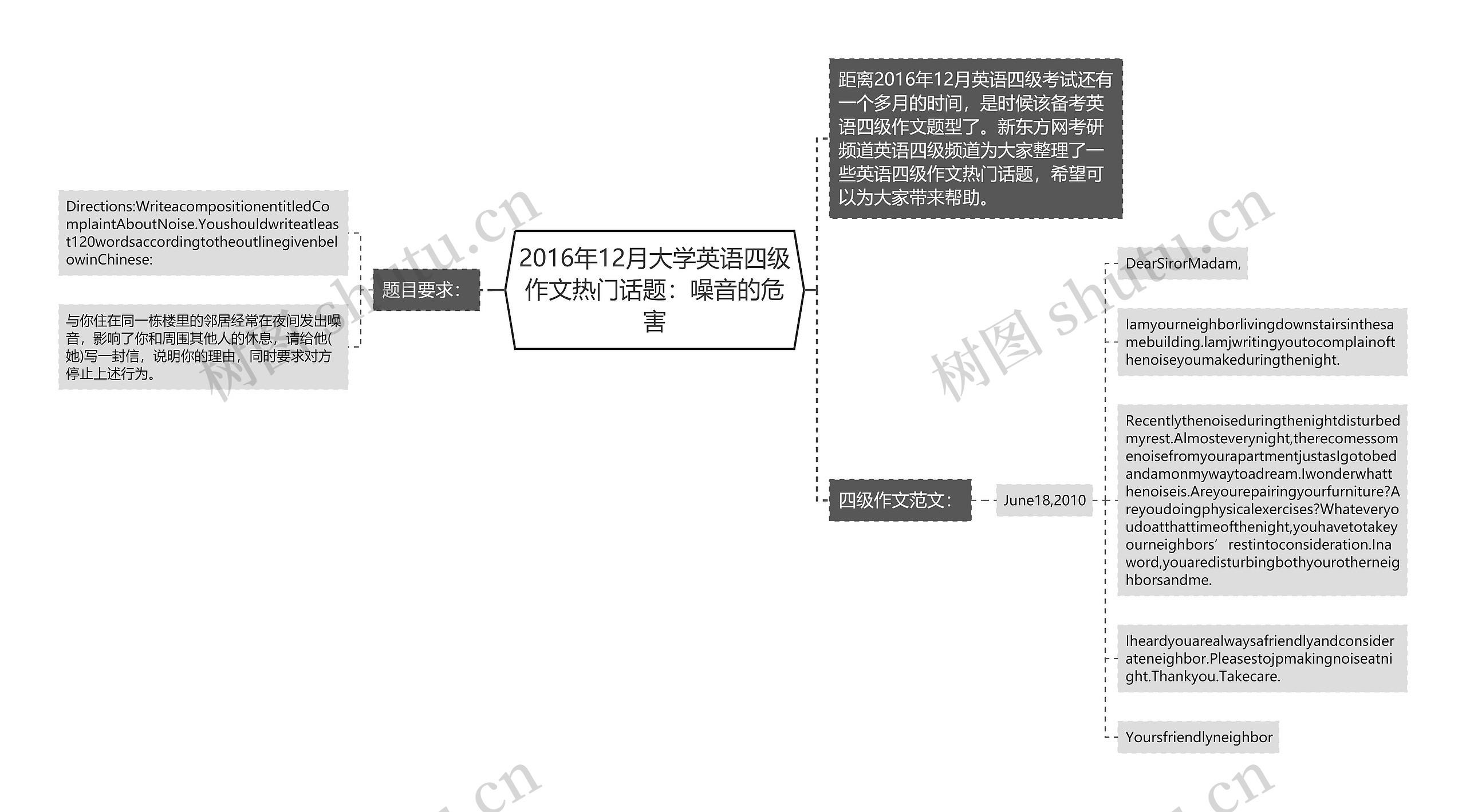 2016年12月大学英语四级作文热门话题：噪音的危害