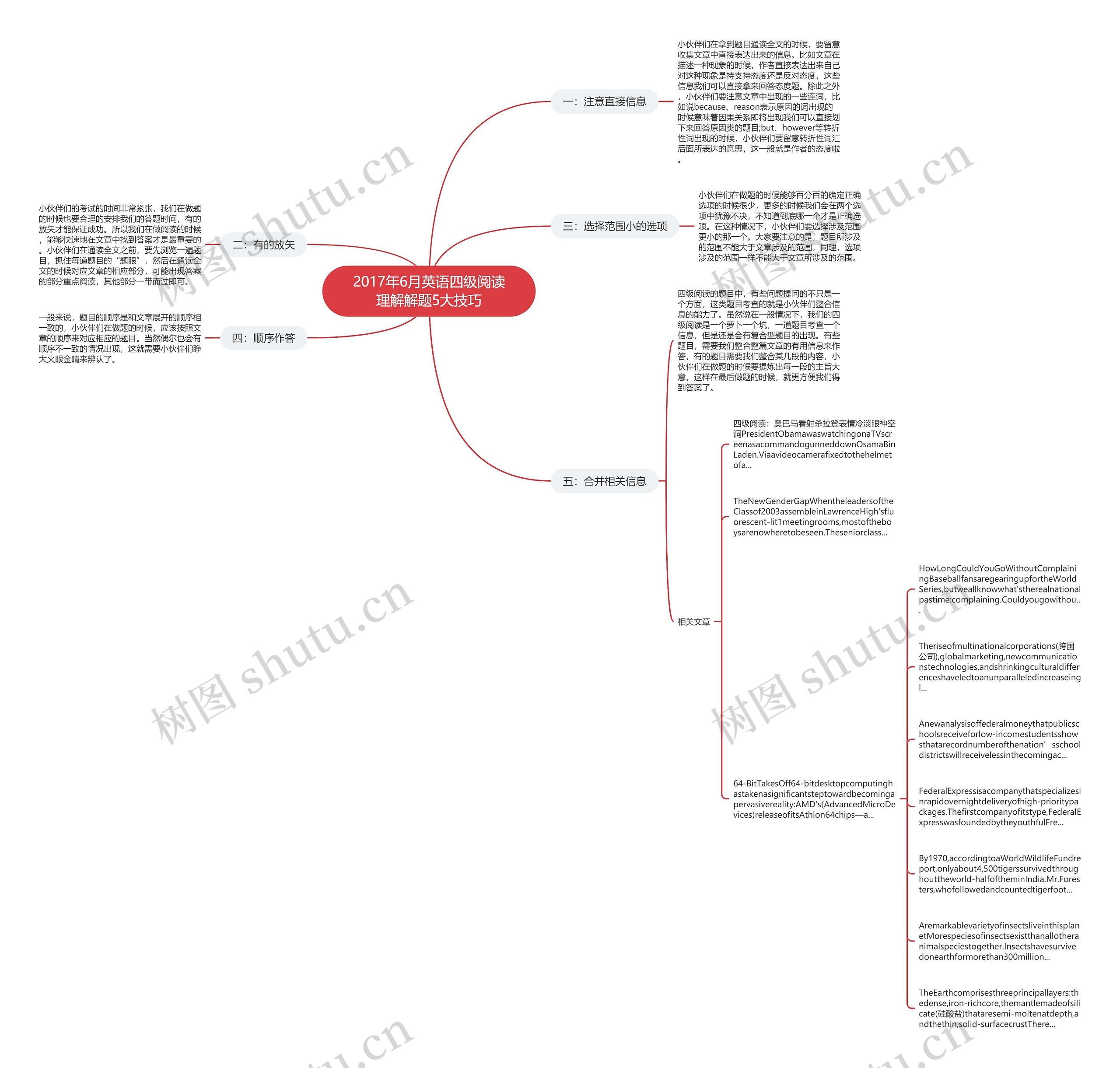 2017年6月英语四级阅读理解解题5大技巧思维导图