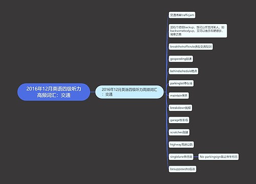 2016年12月英语四级听力高频词汇：交通