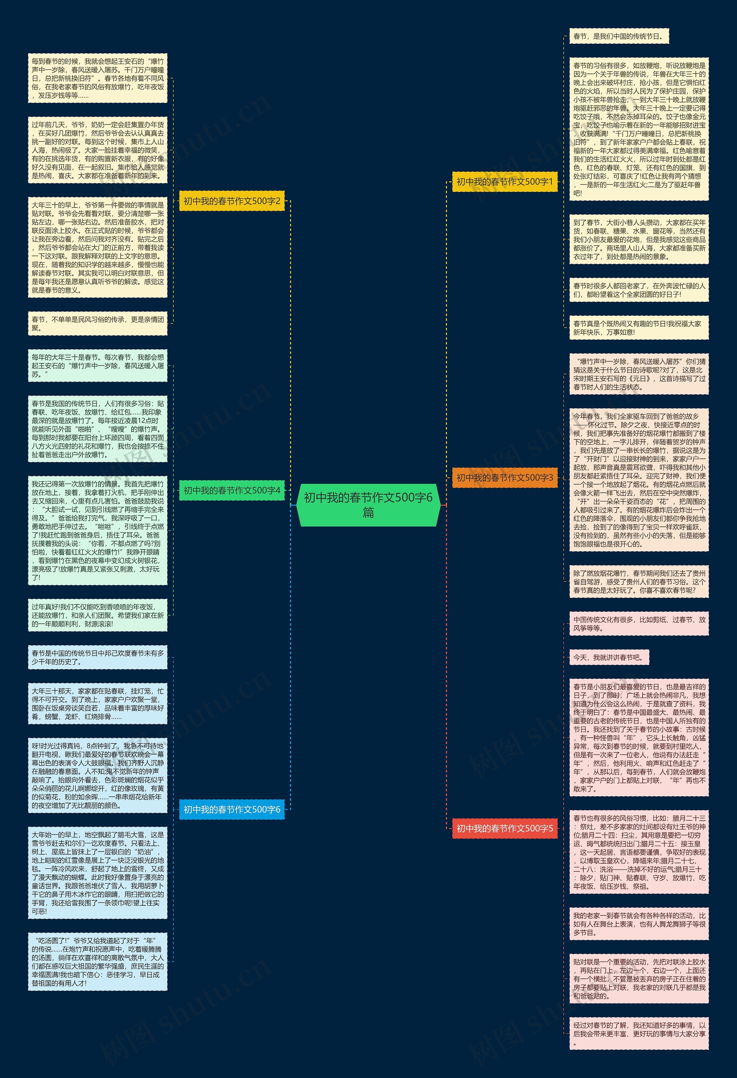 初中我的春节作文500字6篇思维导图