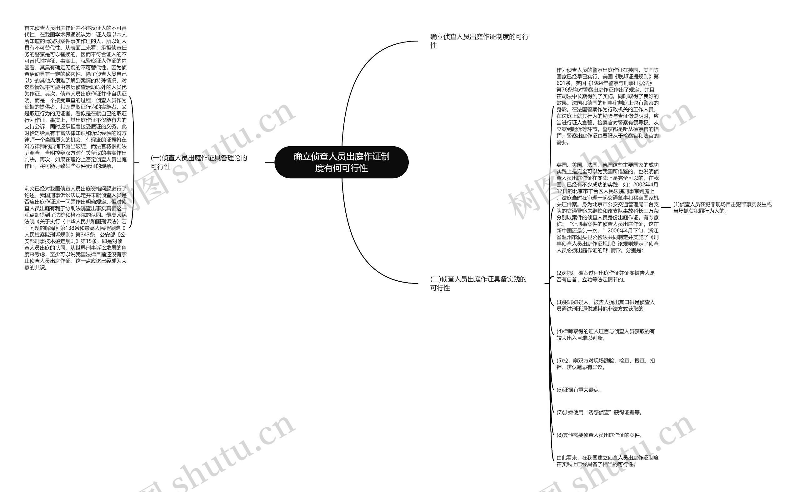 确立侦查人员出庭作证制度有何可行性思维导图