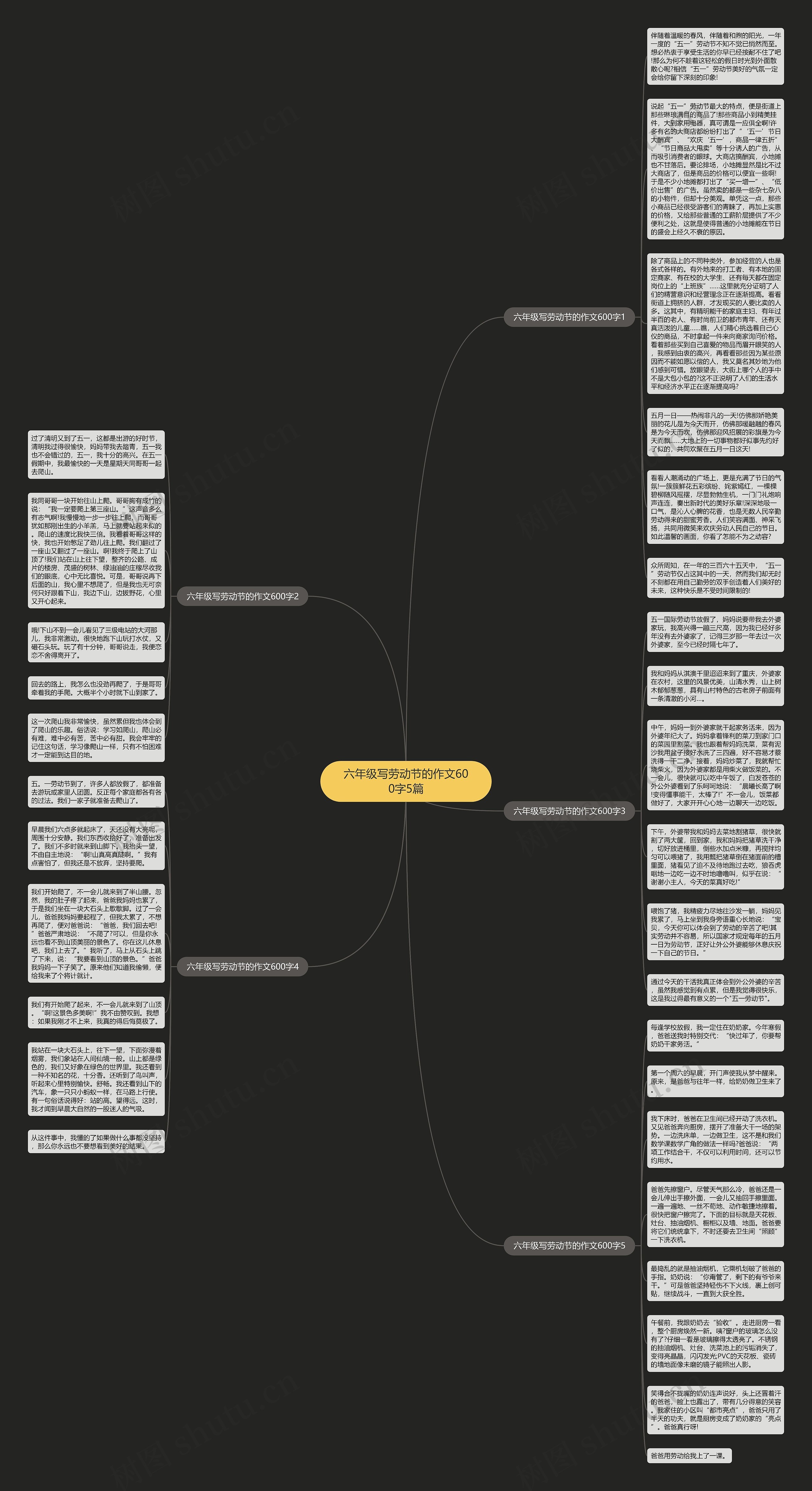 六年级写劳动节的作文600字5篇思维导图