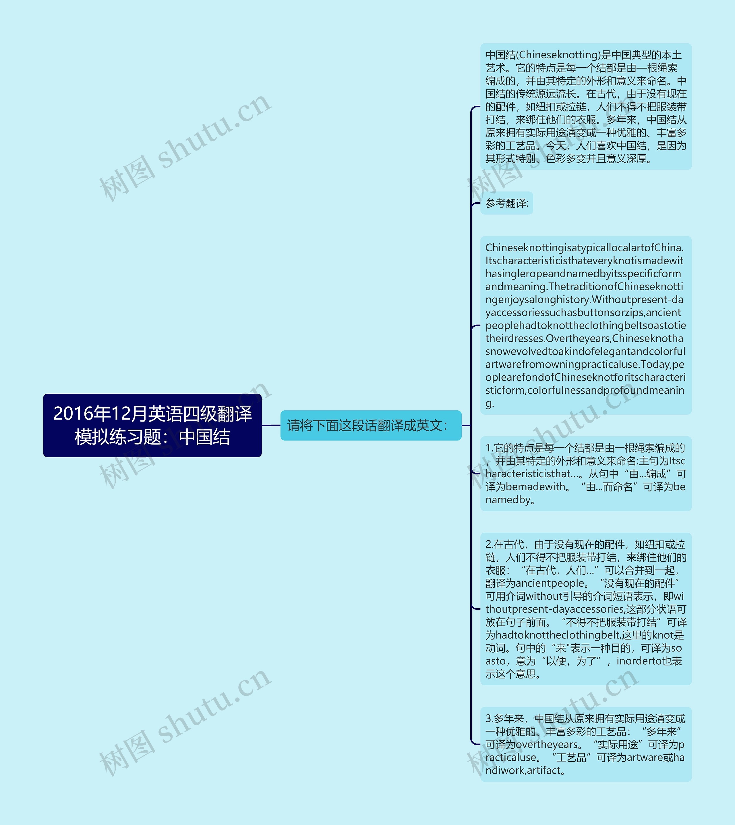 2016年12月英语四级翻译模拟练习题：中国结思维导图