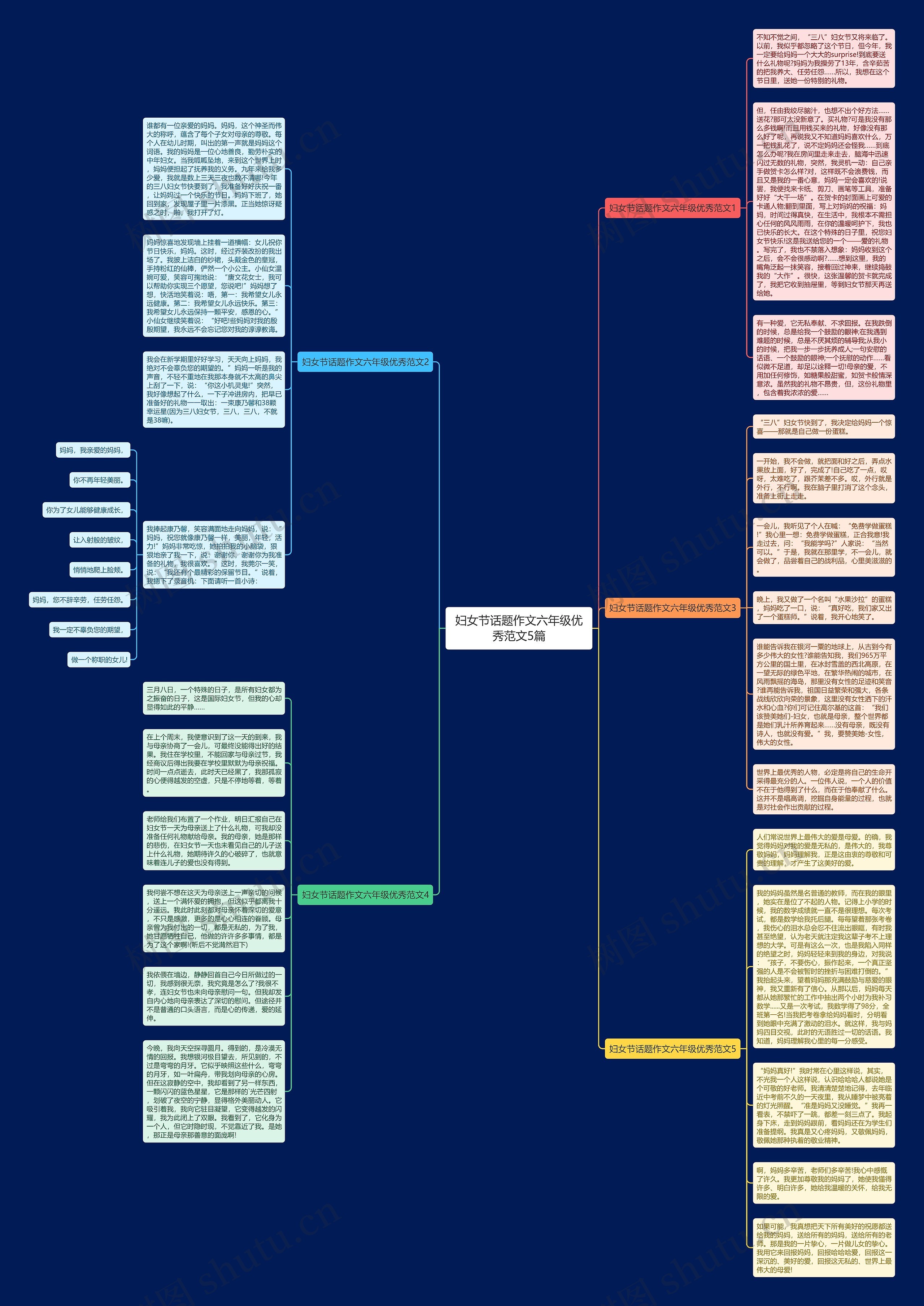 妇女节话题作文六年级优秀范文5篇思维导图