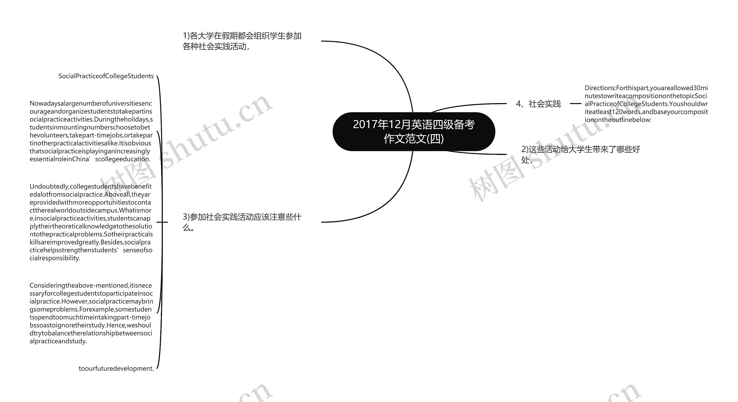 2017年12月英语四级备考作文范文(四)思维导图