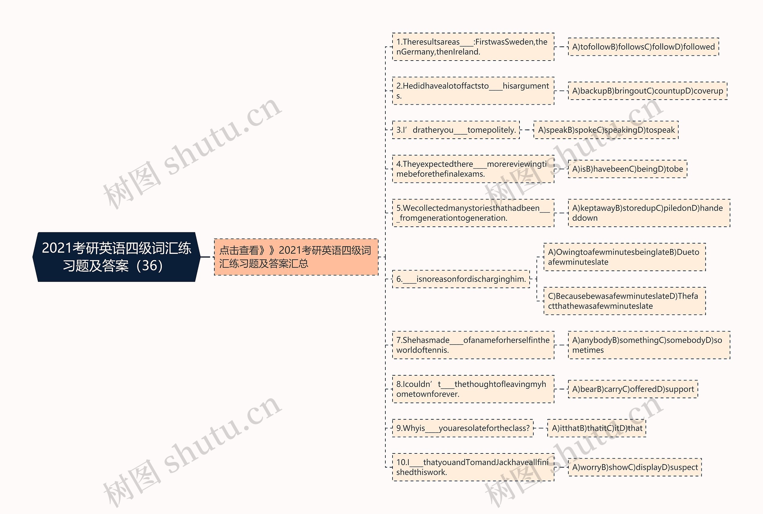 2021考研英语四级词汇练习题及答案（36）思维导图