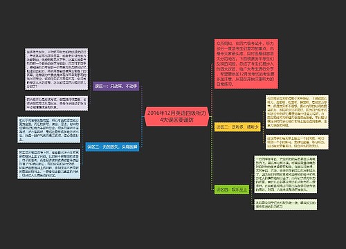 2016年12月英语四级听力4大误区要谨防