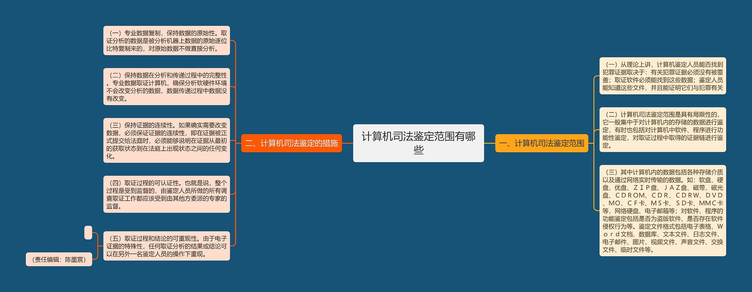 计算机司法鉴定范围有哪些