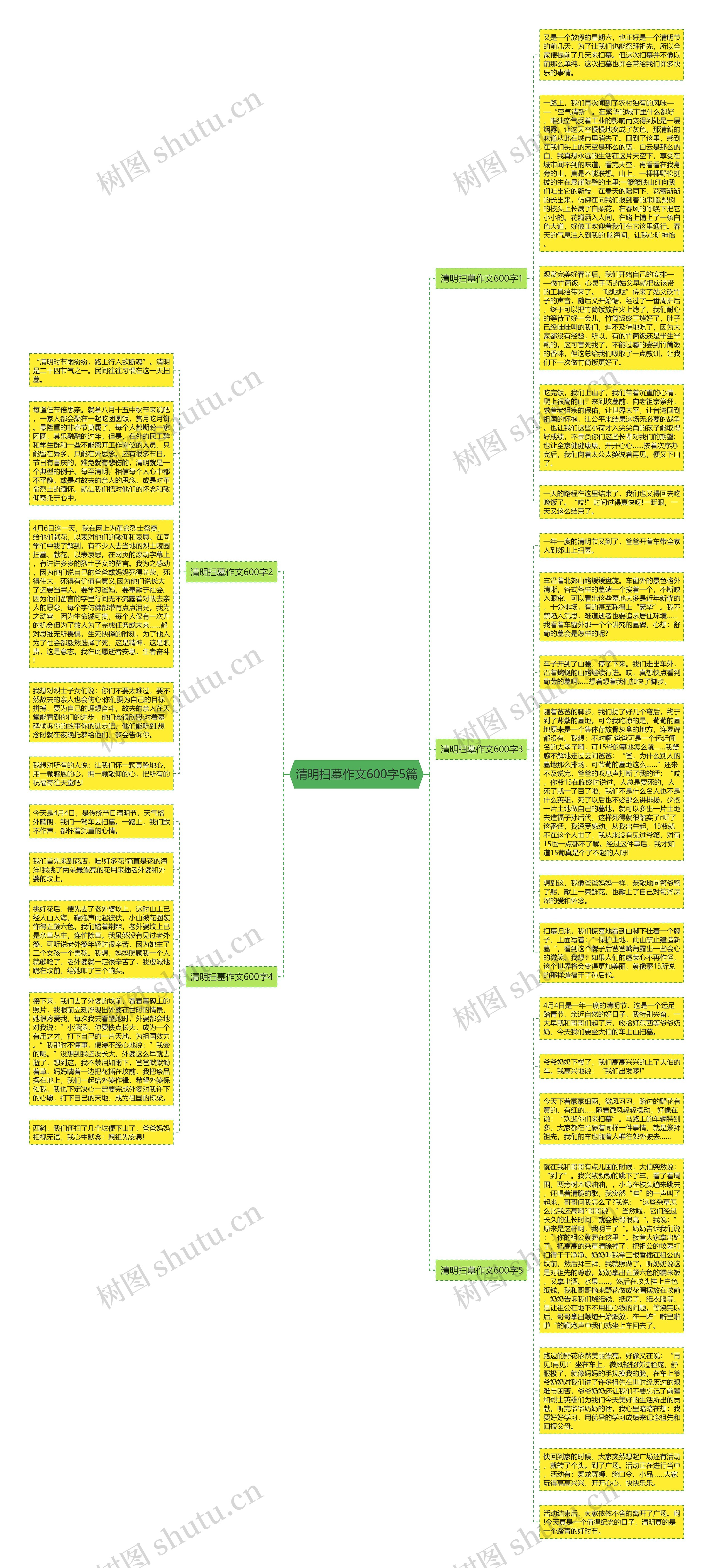 清明扫墓作文600字5篇思维导图
