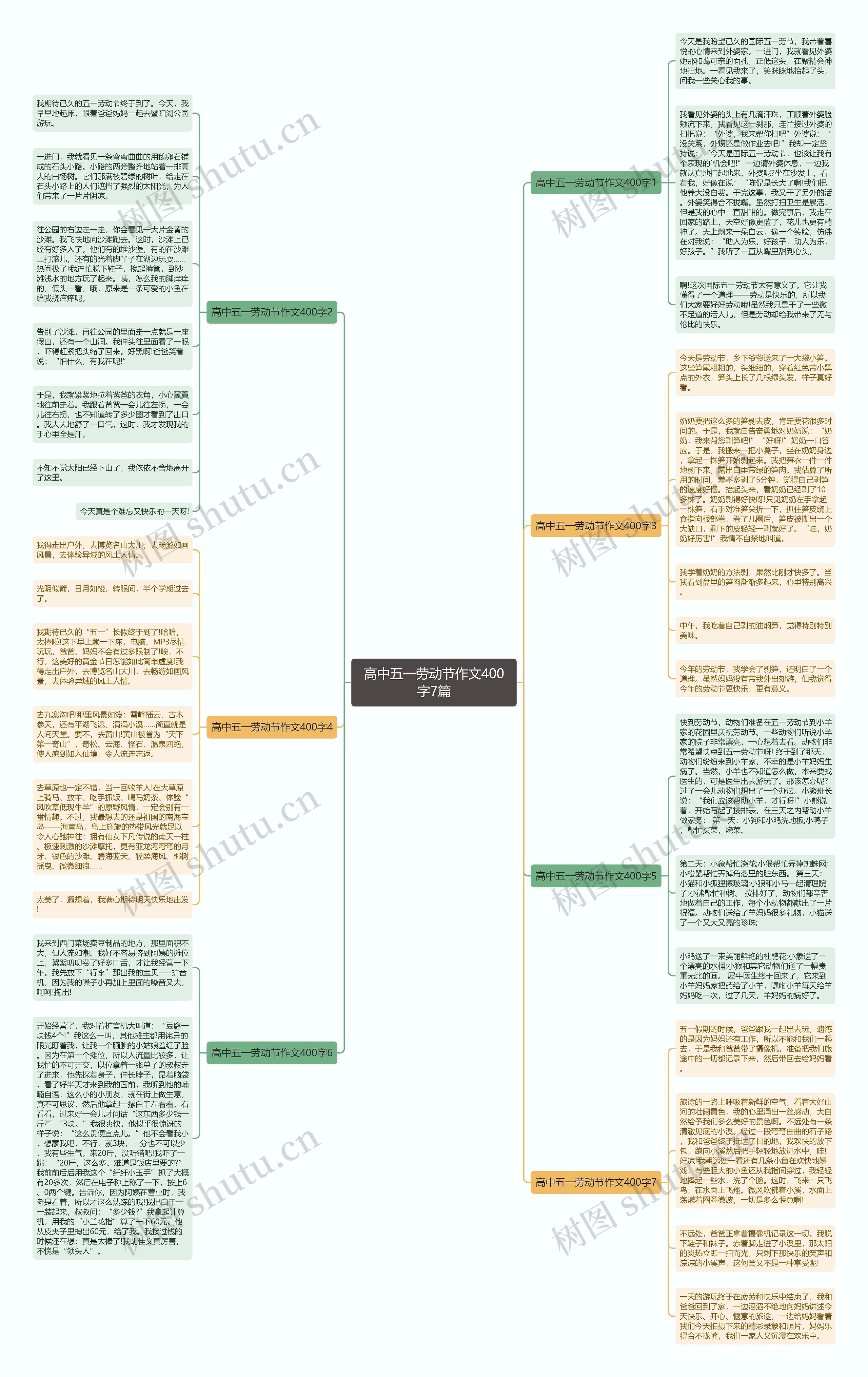 高中五一劳动节作文400字7篇思维导图