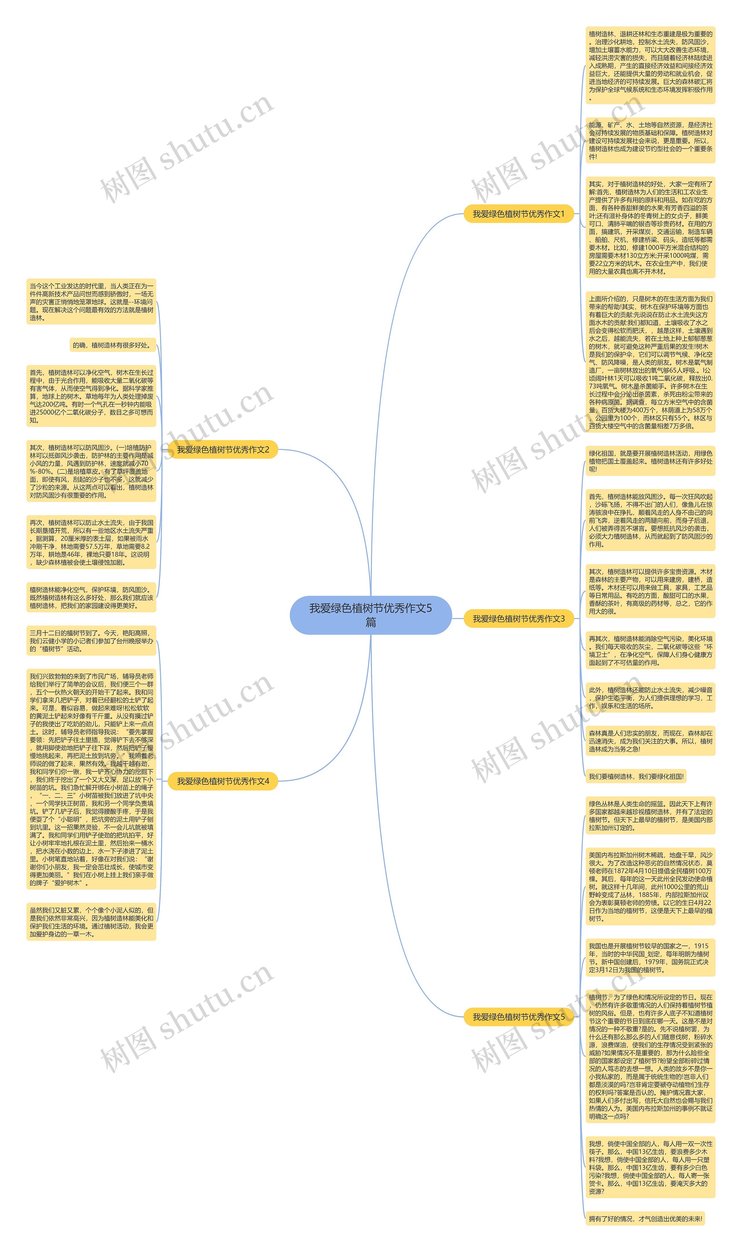 我爱绿色植树节优秀作文5篇思维导图