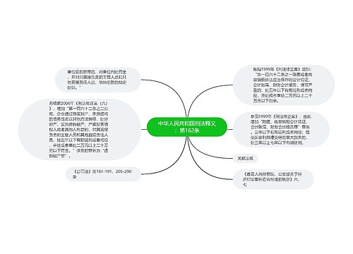 中华人民共和国刑法释义：第162条