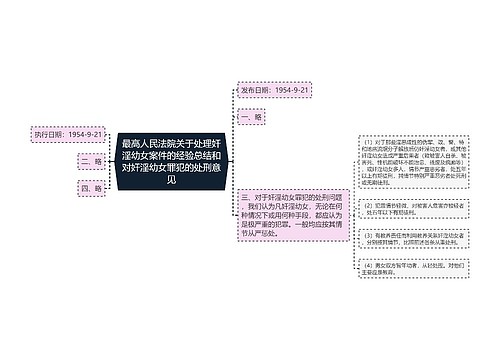 最高人民法院关于处理奸淫幼女案件的经验总结和对奸淫幼女罪犯的处刑意见