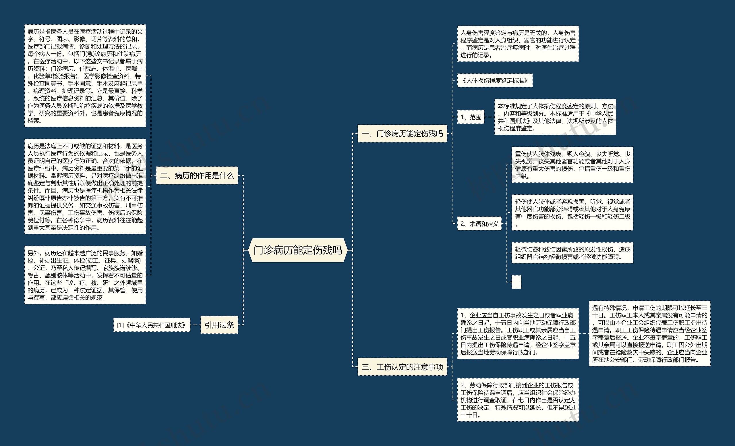 门诊病历能定伤残吗思维导图