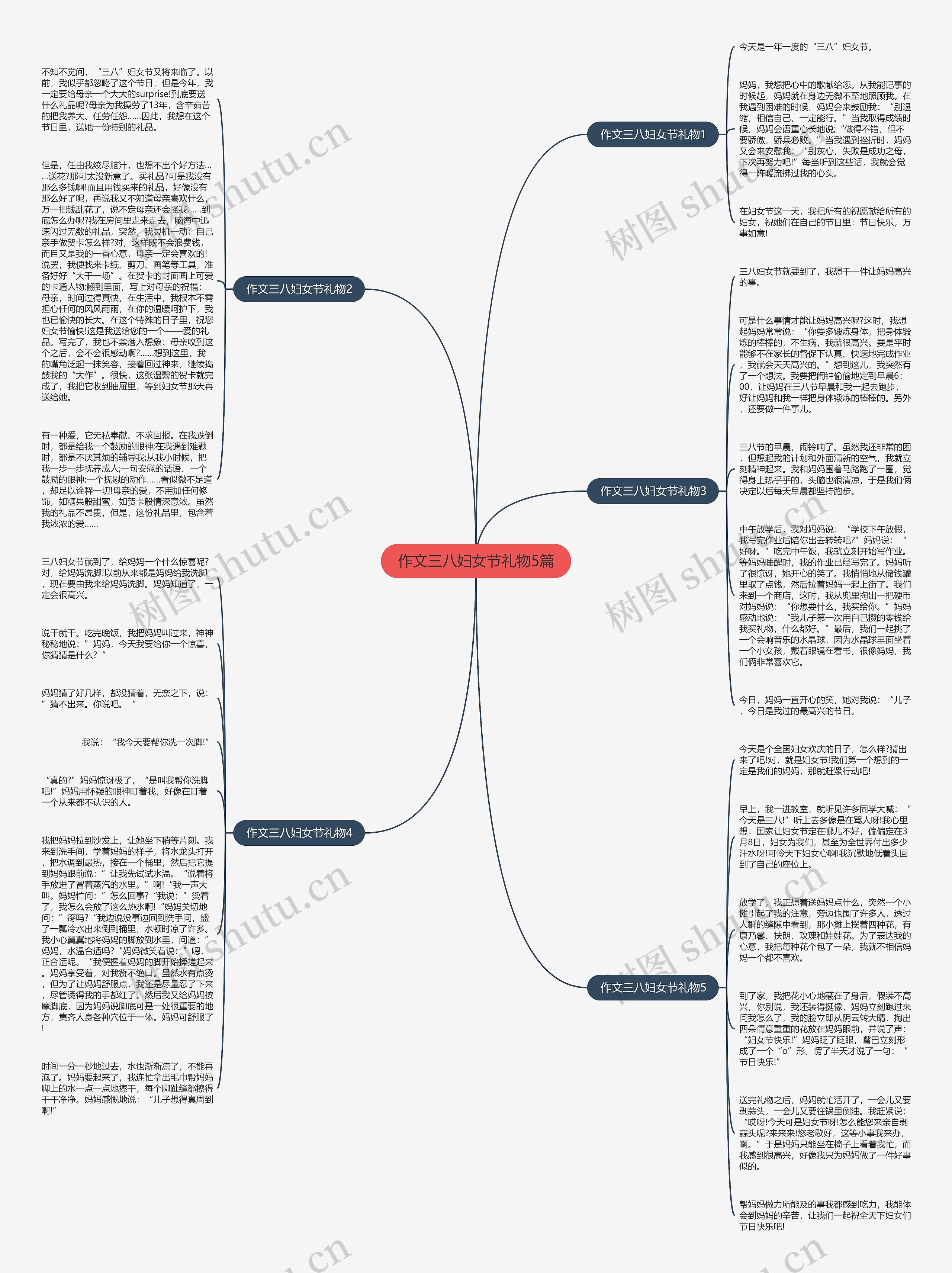 作文三八妇女节礼物5篇思维导图