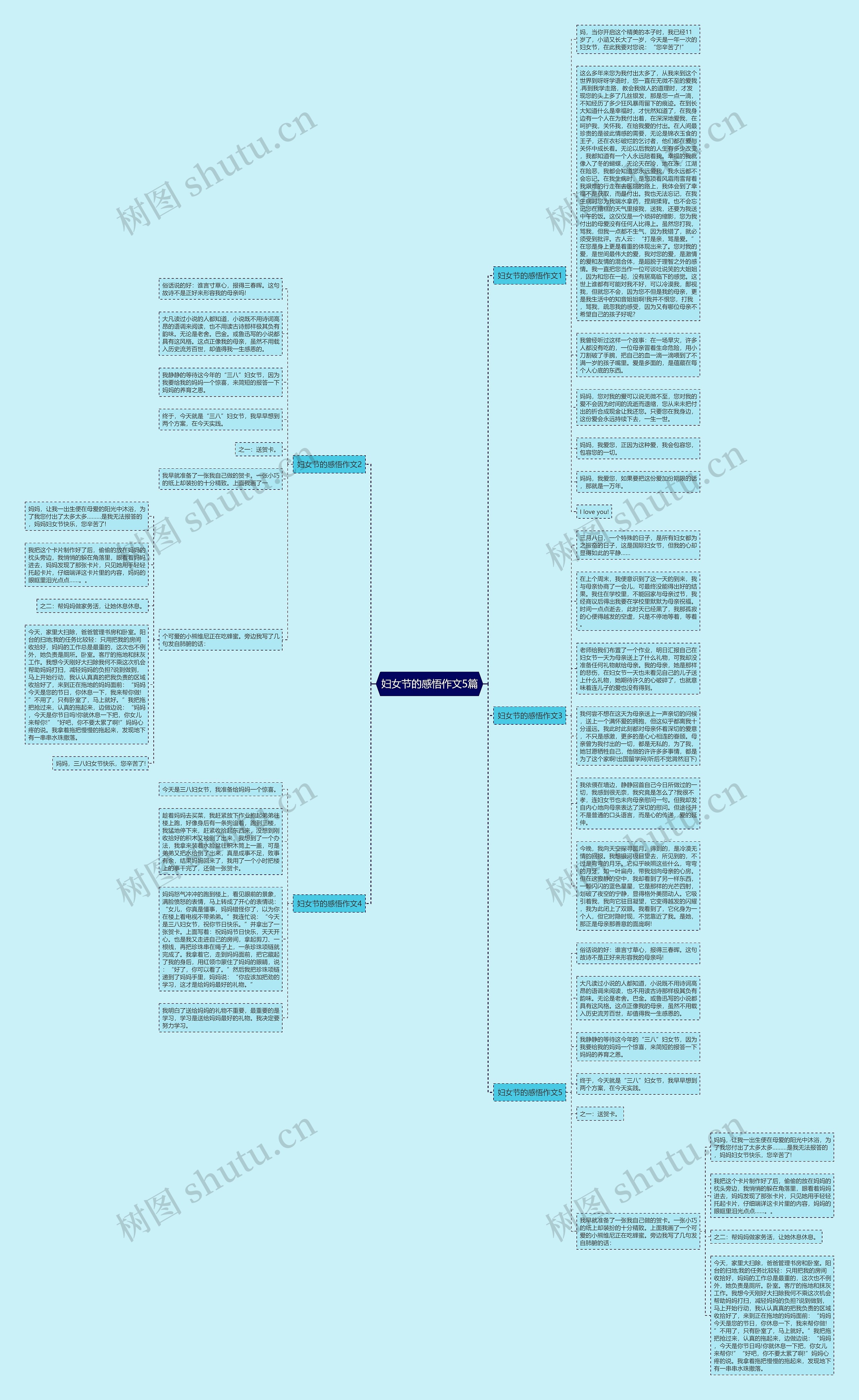 妇女节的感悟作文5篇思维导图