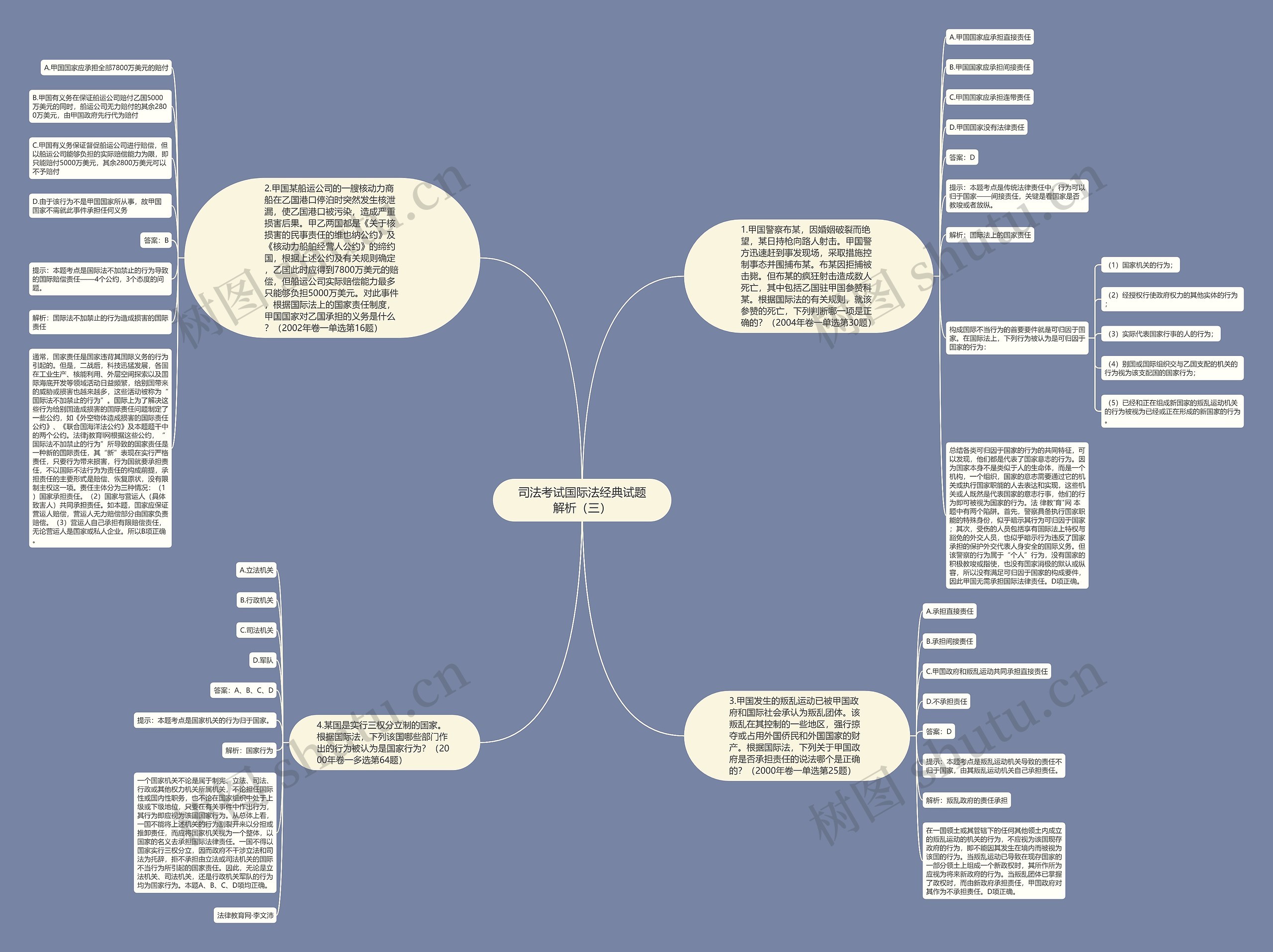 司法考试国际法经典试题解析（三）思维导图