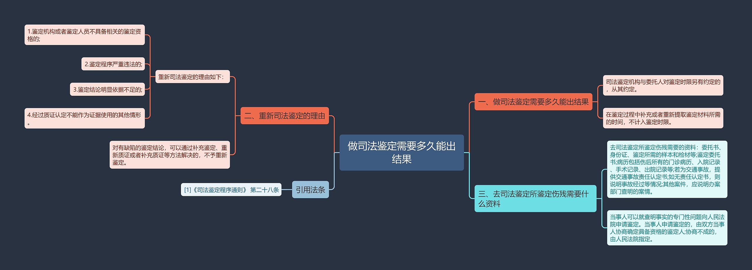 做司法鉴定需要多久能出结果