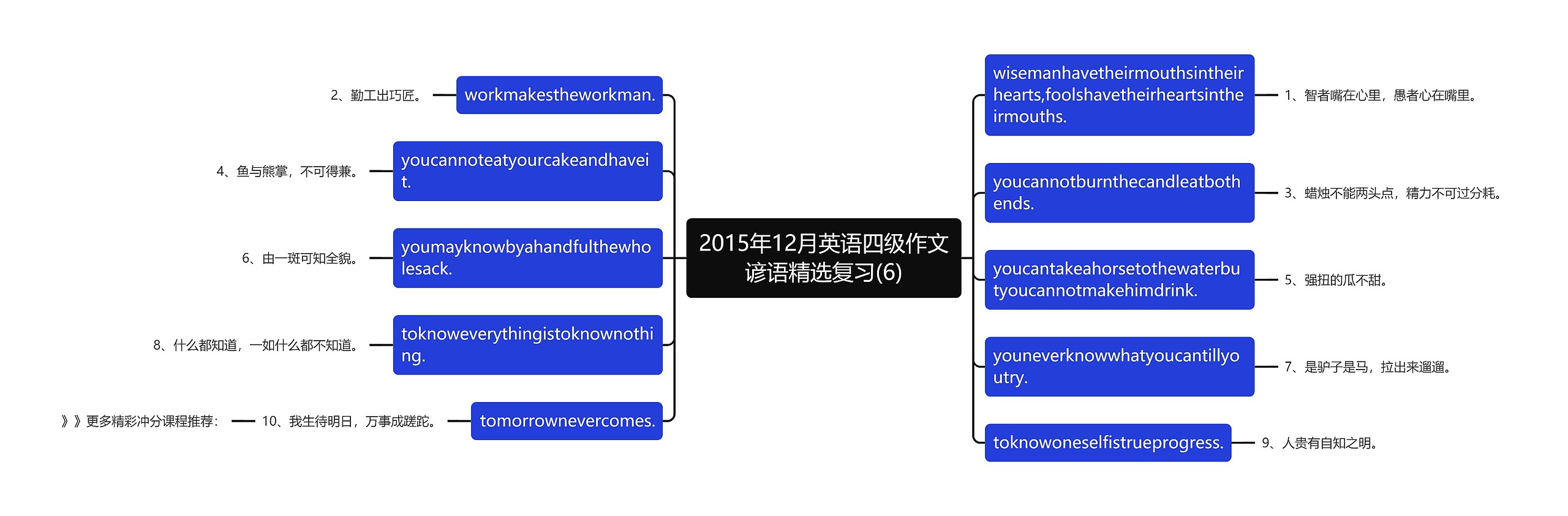 2015年12月英语四级作文谚语精选复习(6)