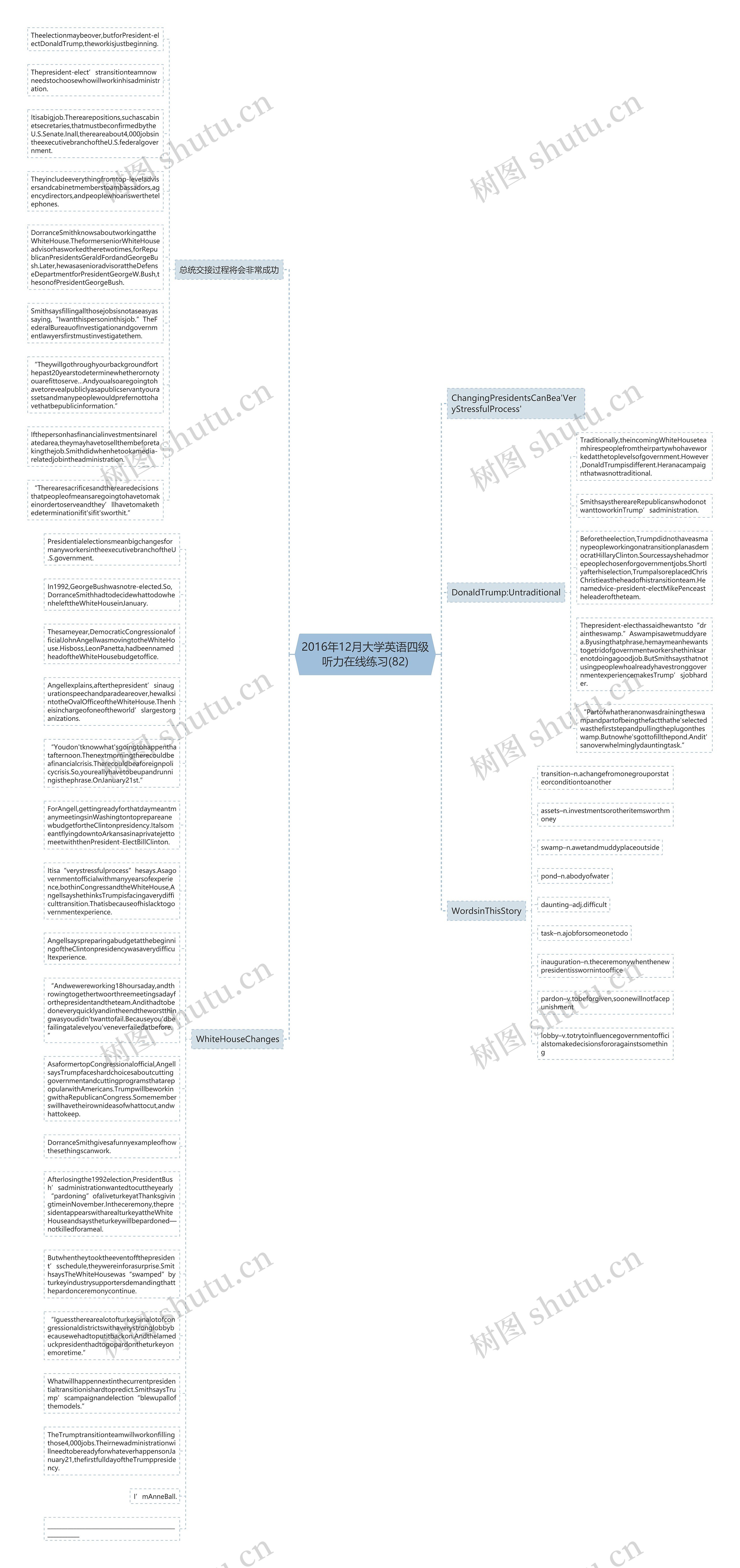 2016年12月大学英语四级听力在线练习(82)思维导图