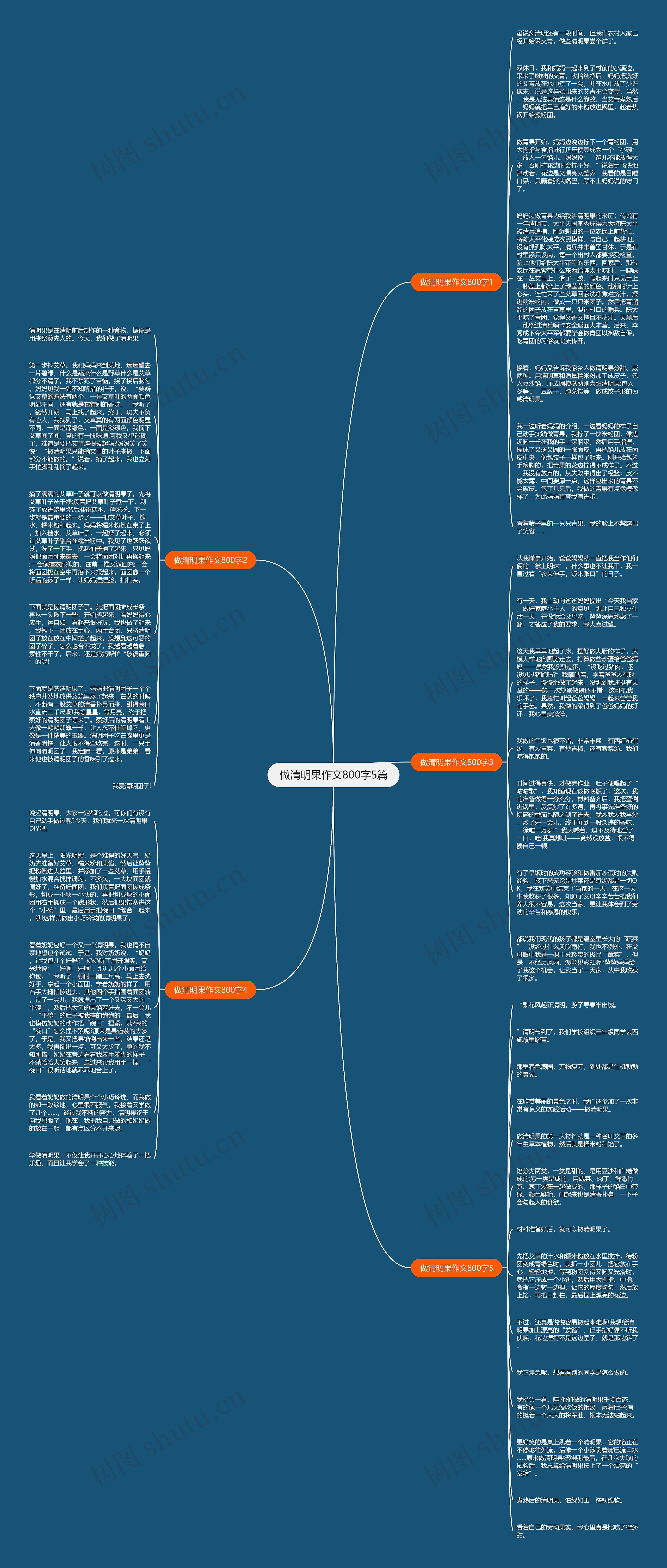 做清明果作文800字5篇思维导图