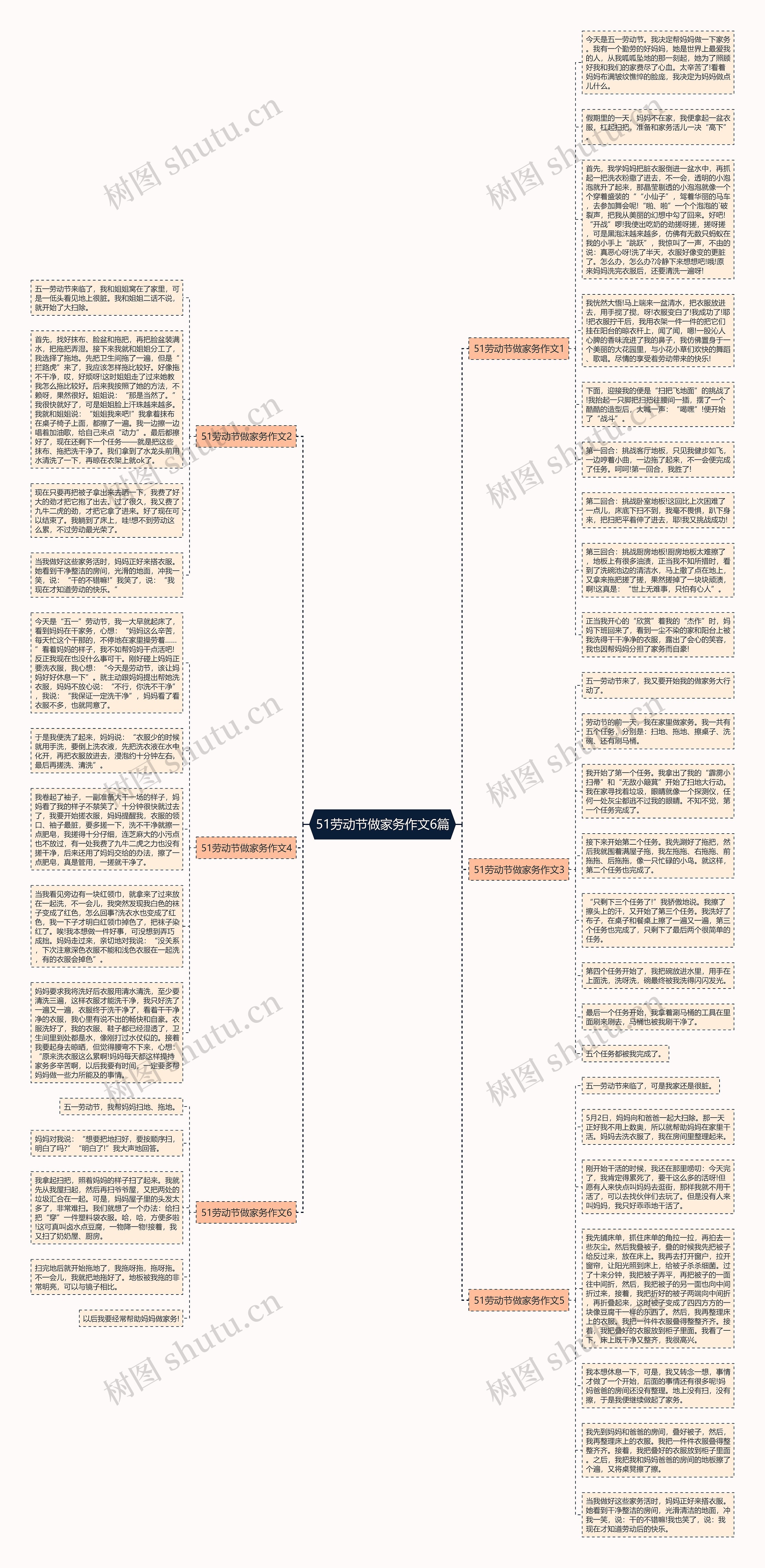 51劳动节做家务作文6篇思维导图