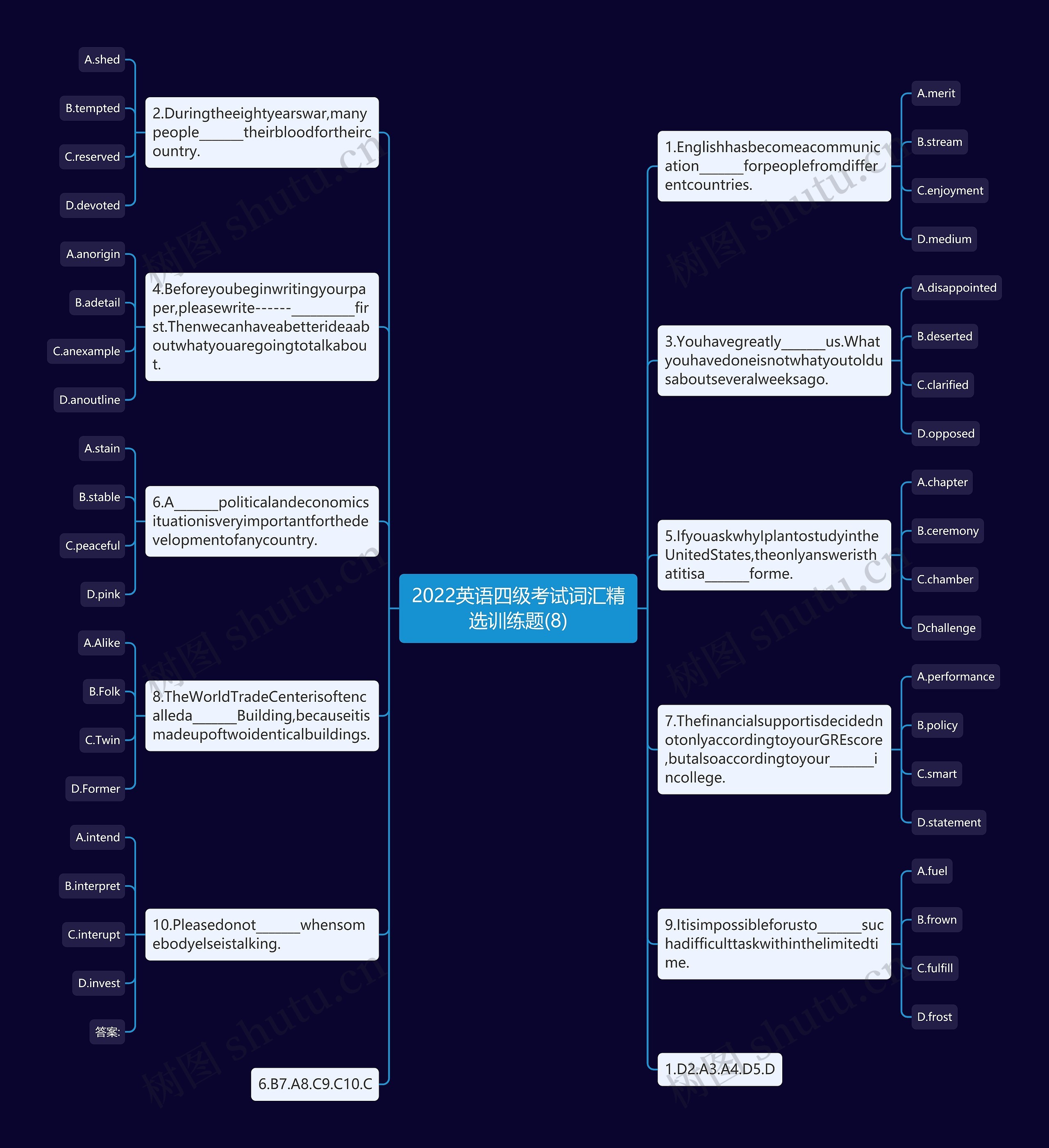2022英语四级考试词汇精选训练题(8)思维导图