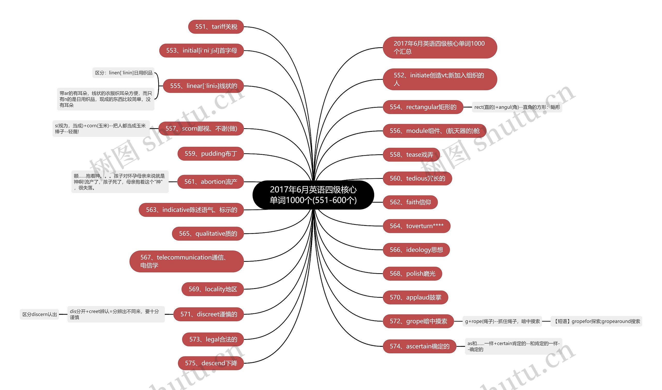 2017年6月英语四级核心单词1000个(551-600个)思维导图