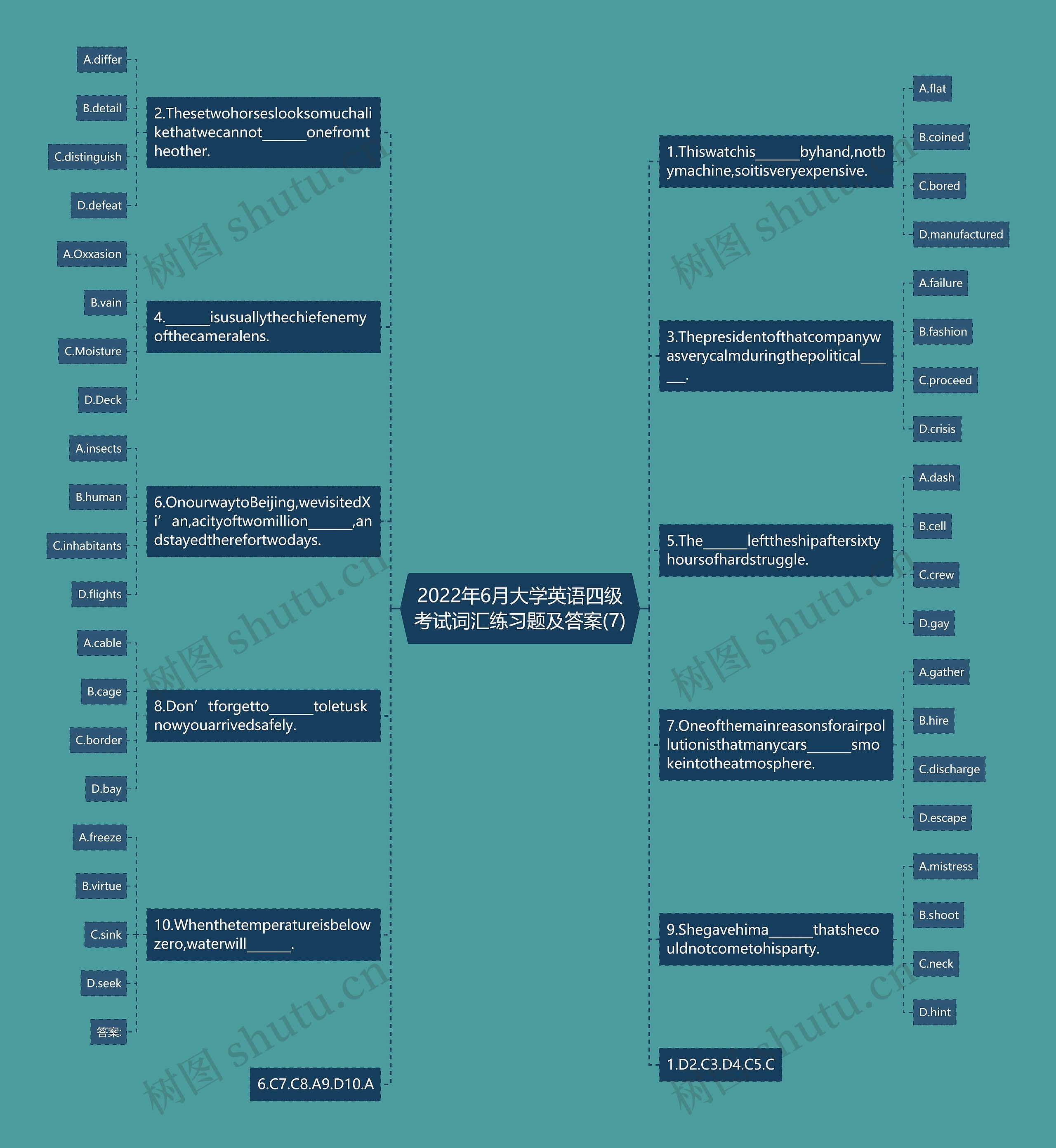 2022年6月大学英语四级考试词汇练习题及答案(7)思维导图