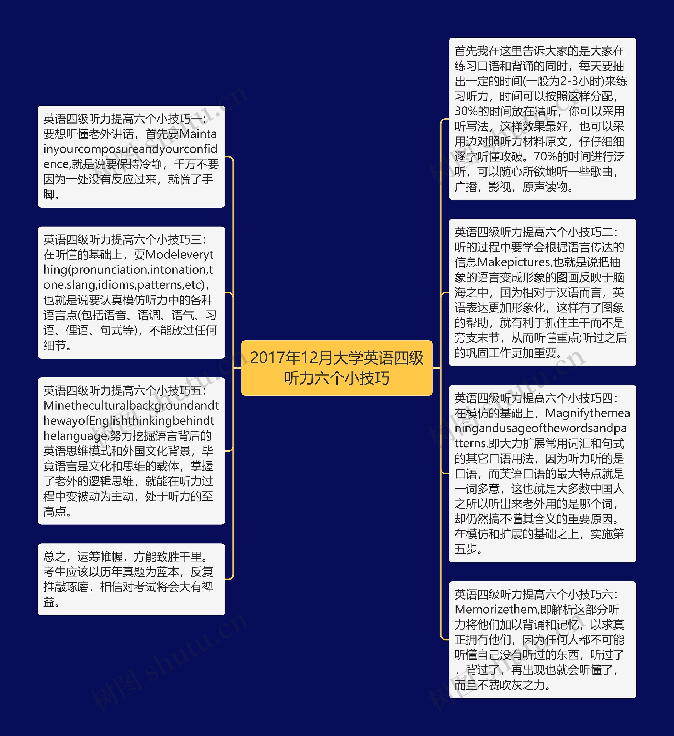 2017年12月大学英语四级听力六个小技巧思维导图