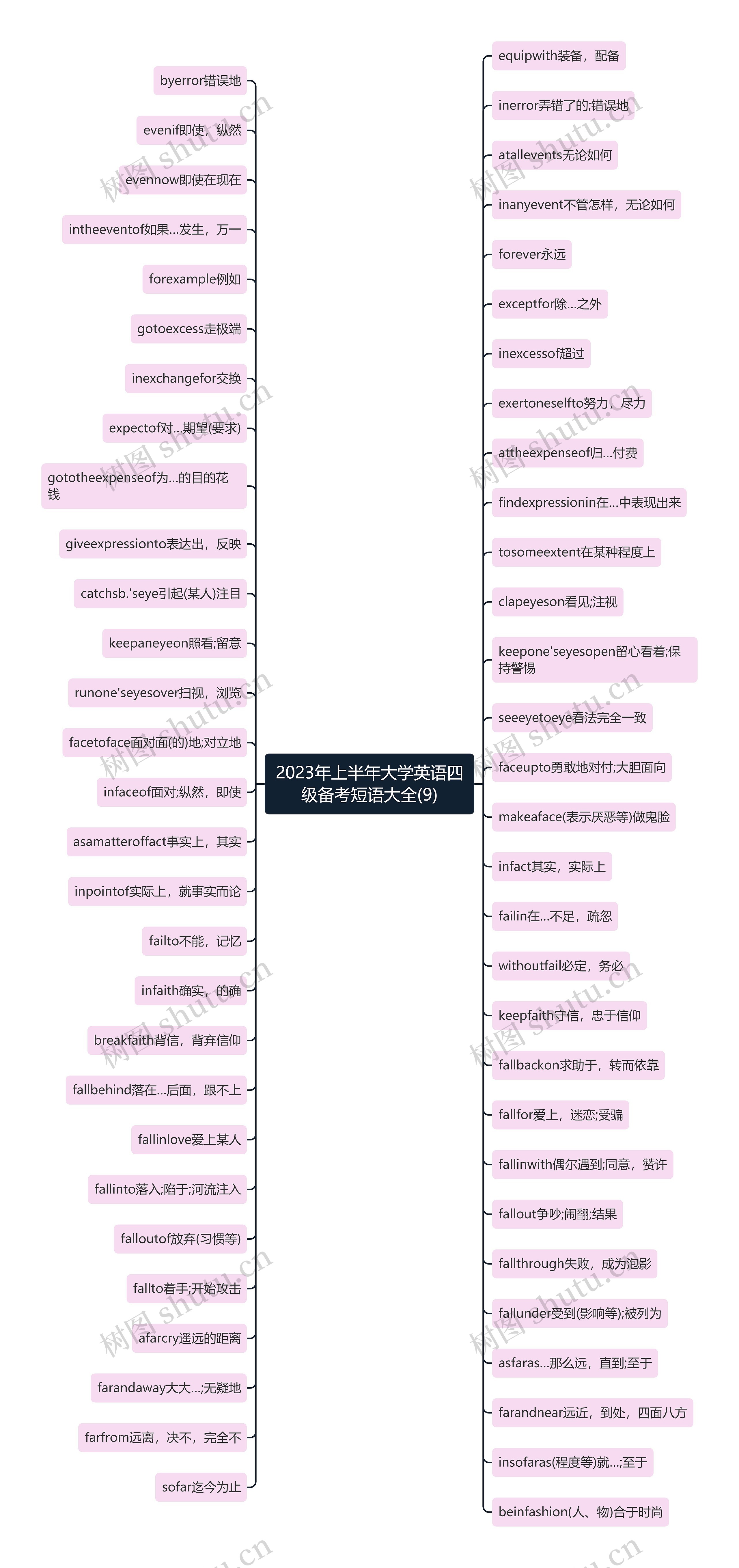 2023年上半年大学英语四级备考短语大全(9)