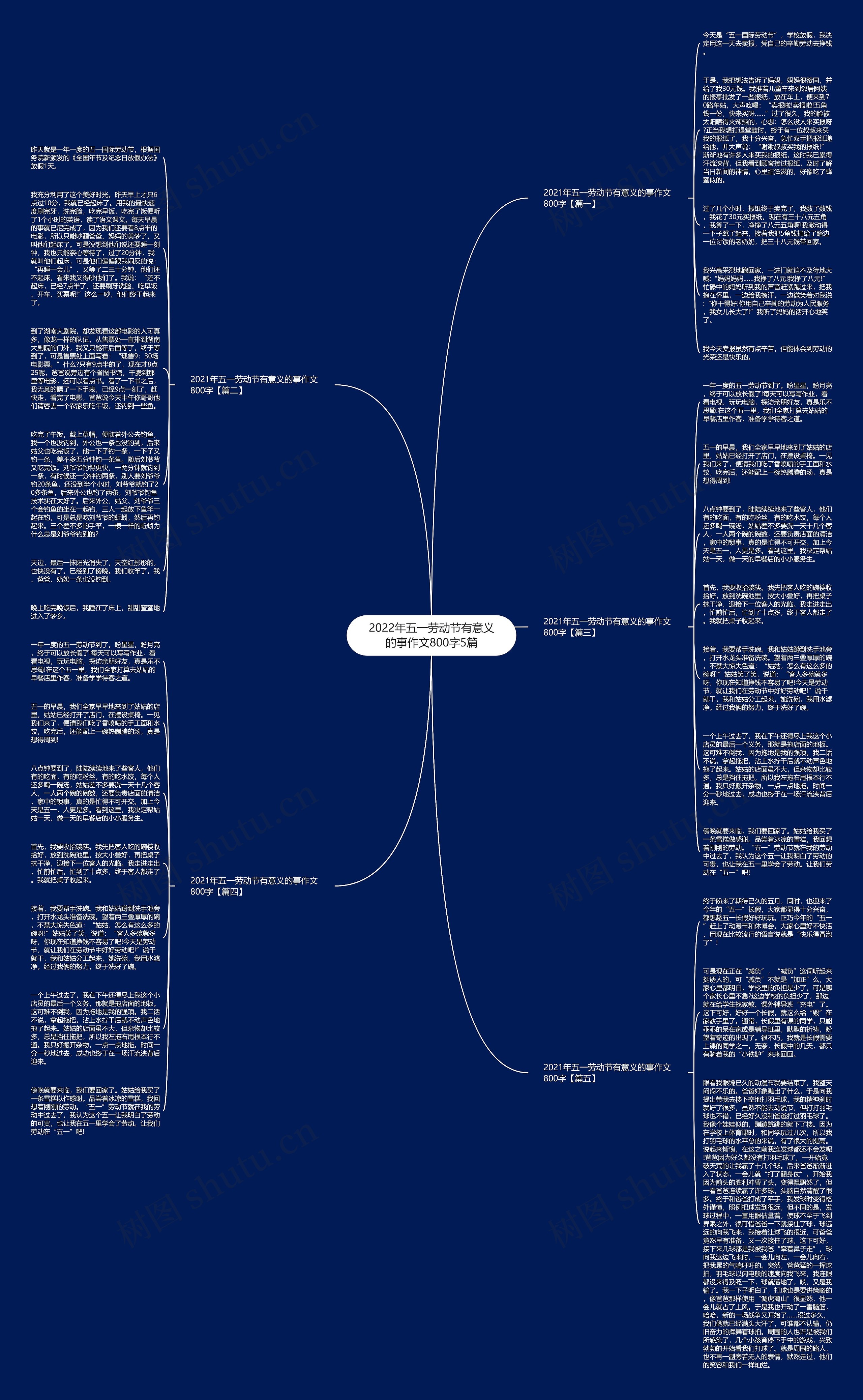 2022年五一劳动节有意义的事作文800字5篇思维导图