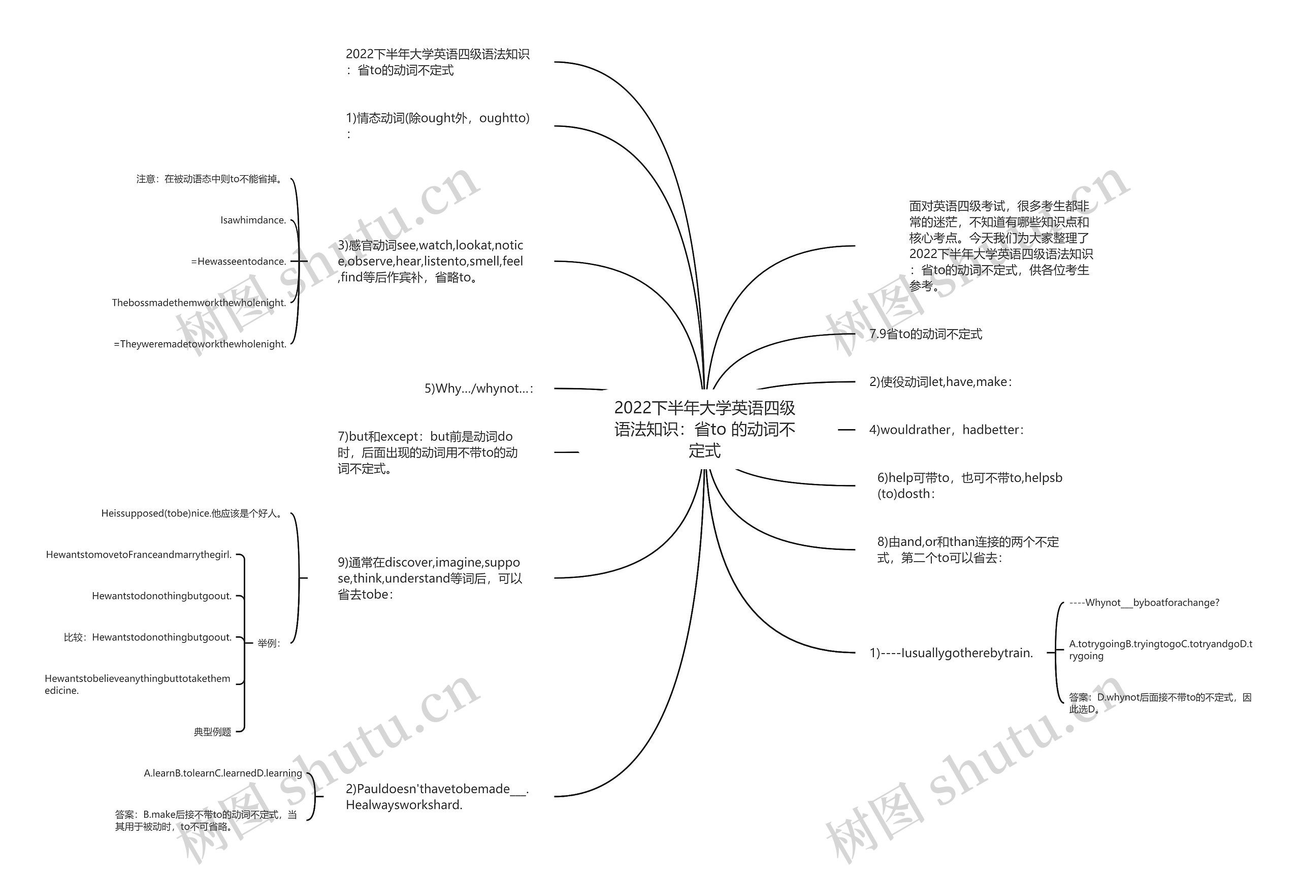 2022下半年大学英语四级语法知识：省to 的动词不定式思维导图