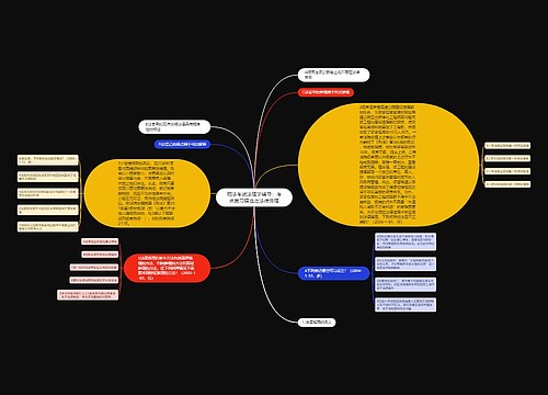 司法考试法理学辅导：考点复习精选之法律推理