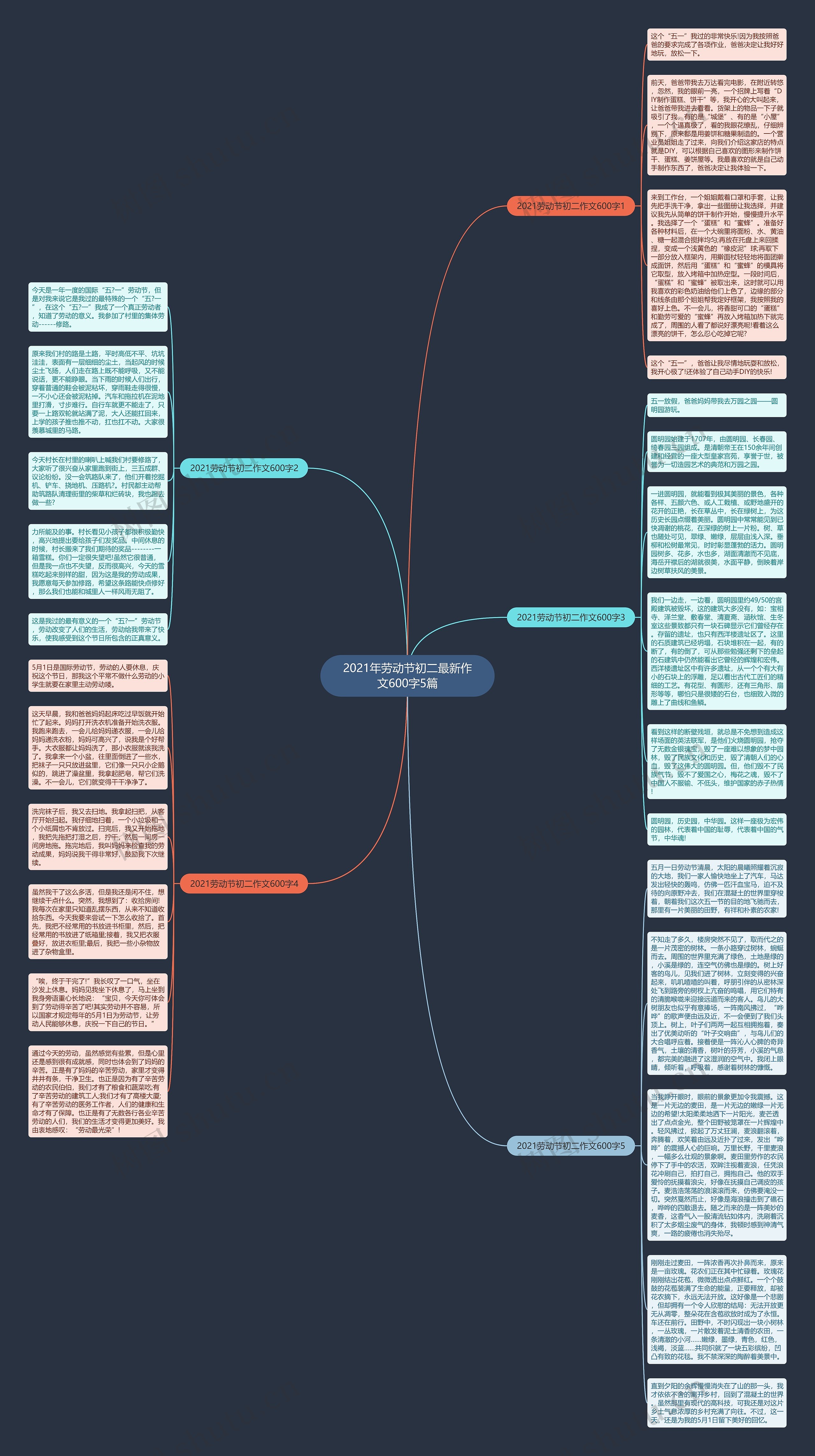 2021年劳动节初二最新作文600字5篇思维导图