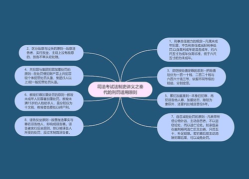 司法考试法制史讲义之秦代的刑罚适用原则