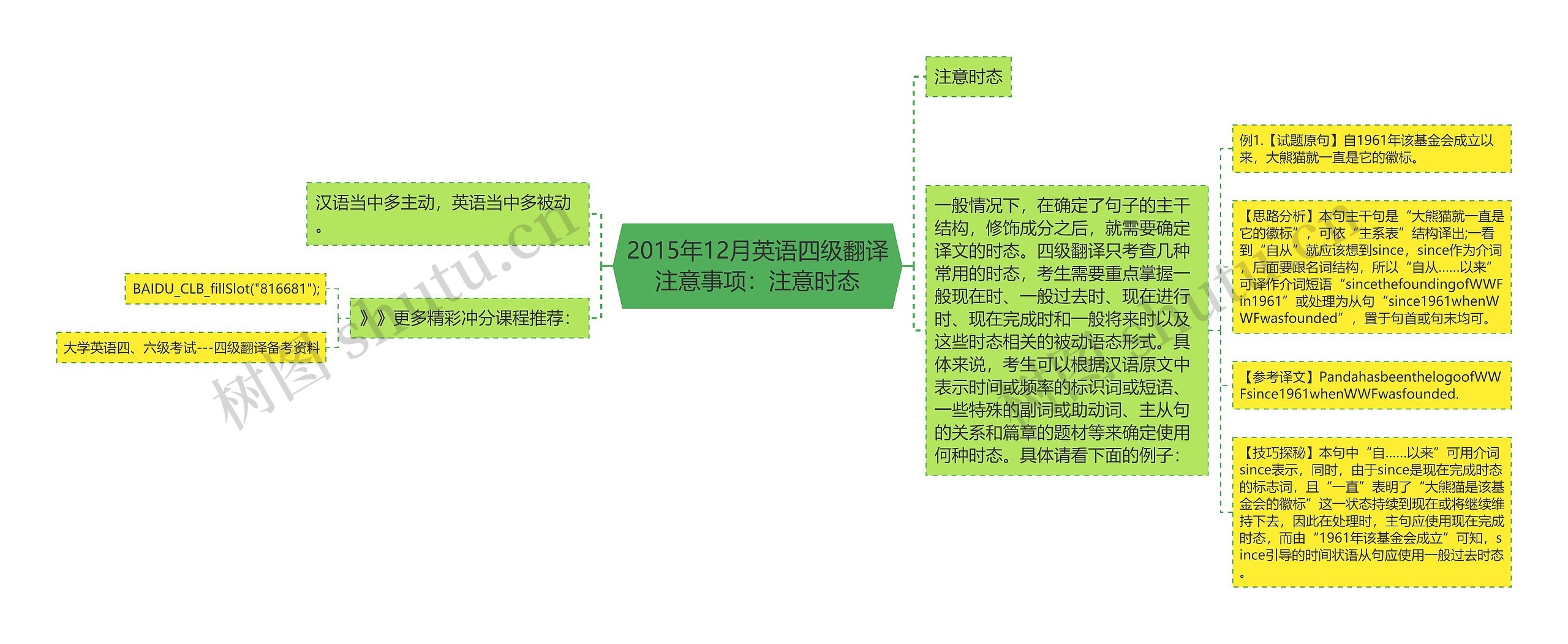 2015年12月英语四级翻译注意事项：注意时态思维导图