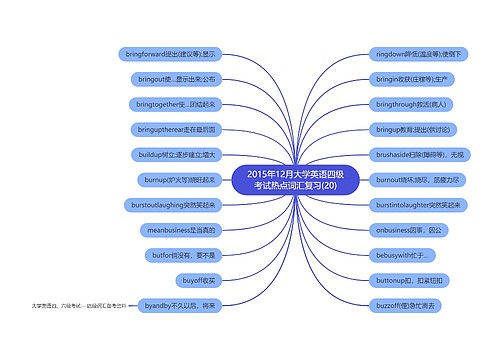 2015年12月大学英语四级考试热点词汇复习(20)