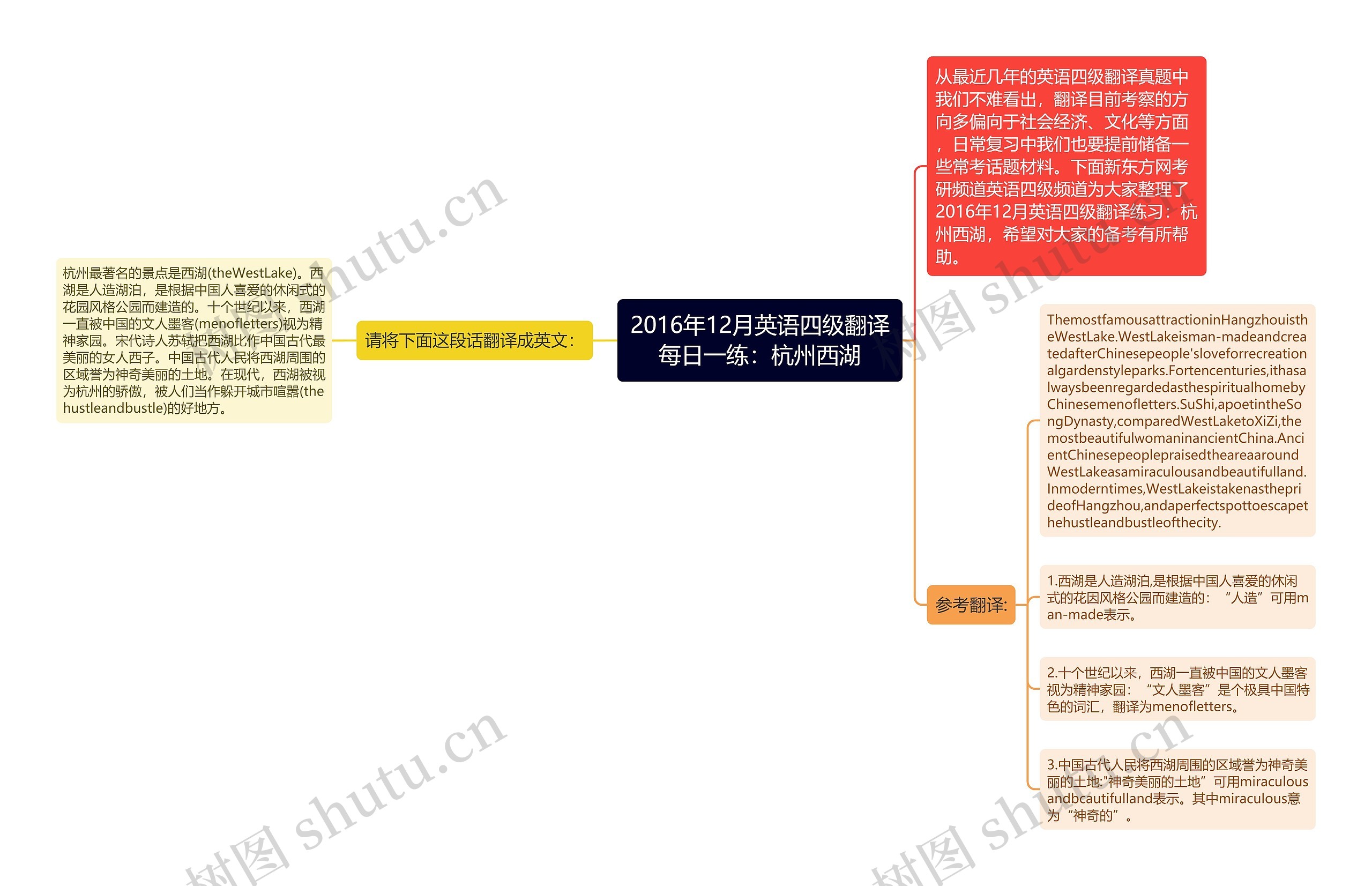 2016年12月英语四级翻译每日一练：杭州西湖思维导图