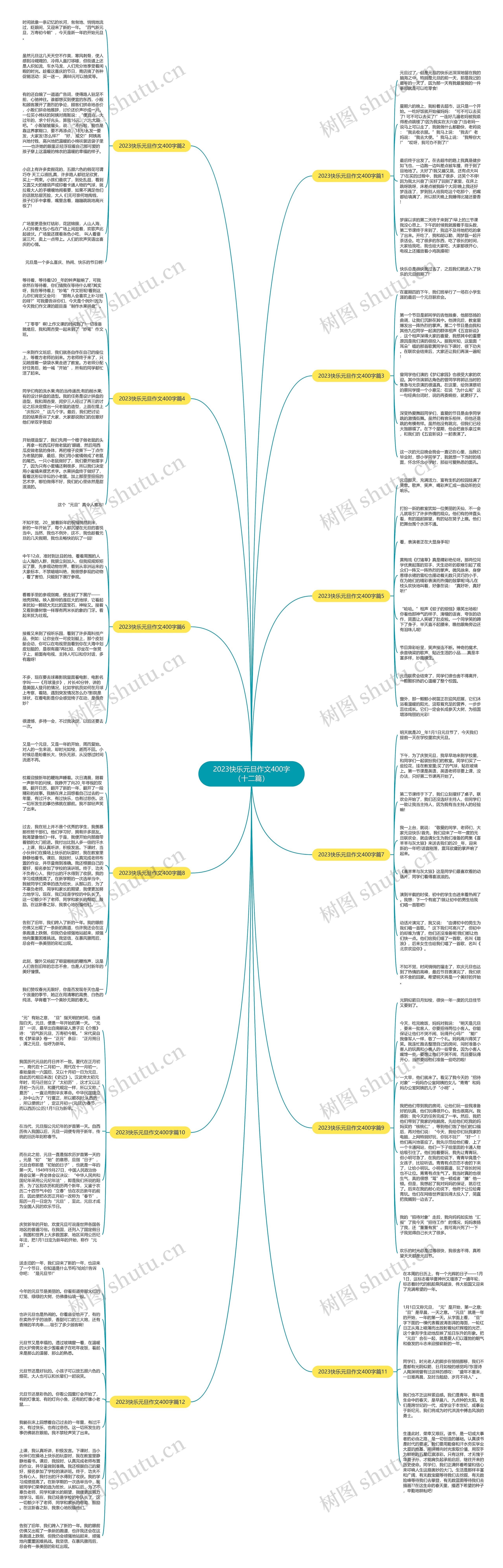 2023快乐元旦作文400字（十二篇）思维导图