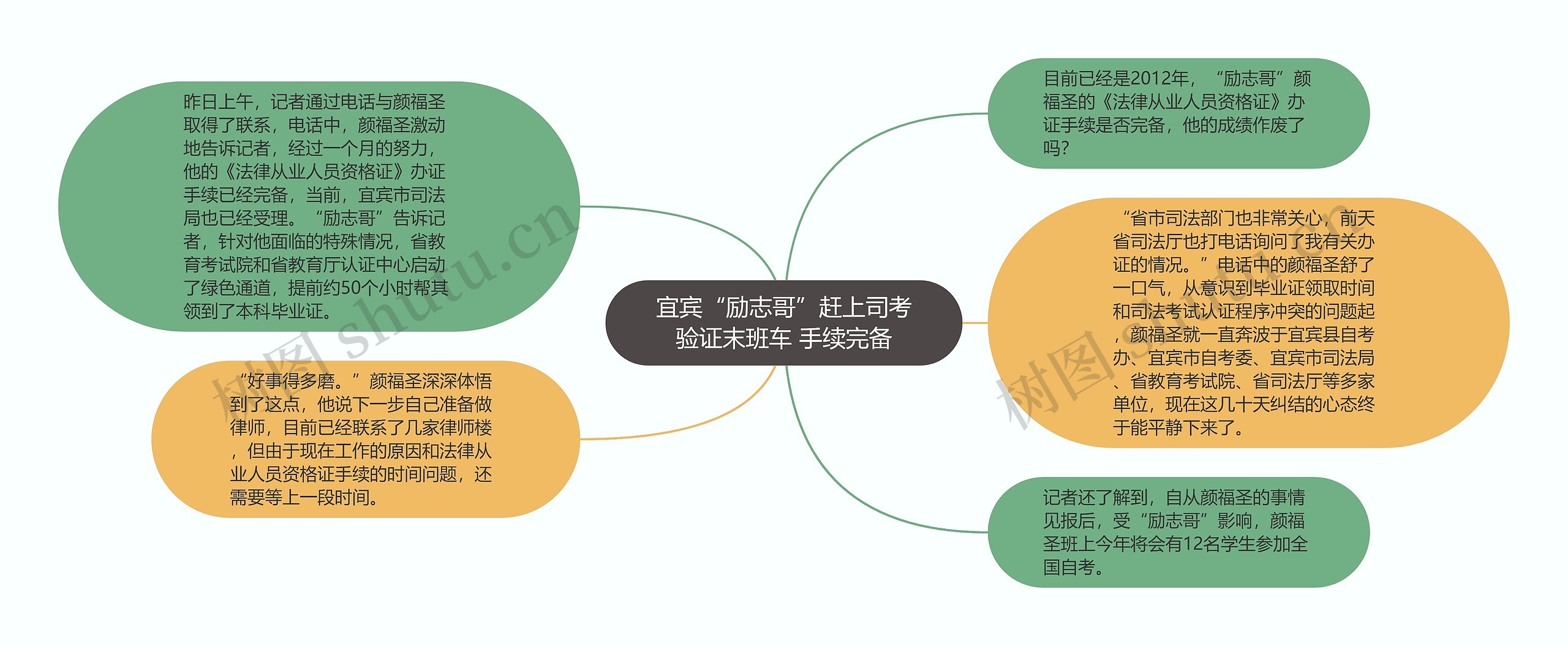 宜宾“励志哥”赶上司考验证末班车 手续完备 宜宾“励志哥”赶上司考验证末班车 手续完备