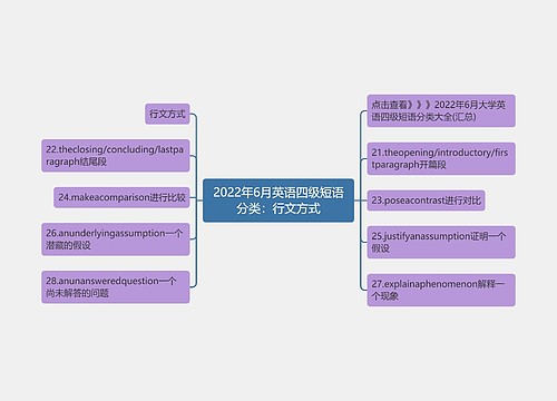 2022年6月英语四级短语分类：行文方式